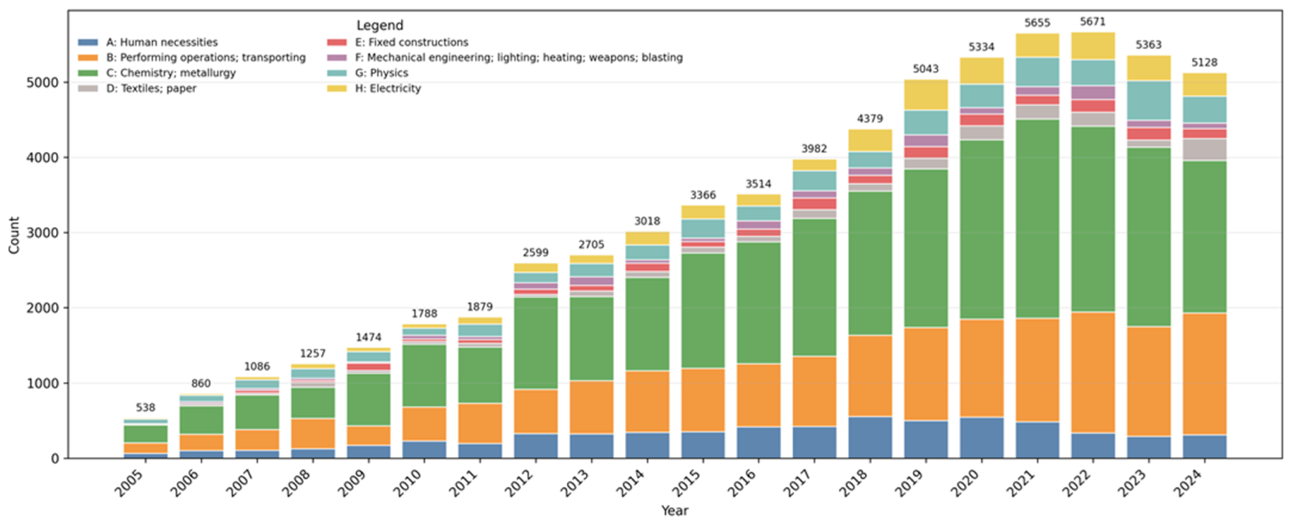 Preprints 201019 g003