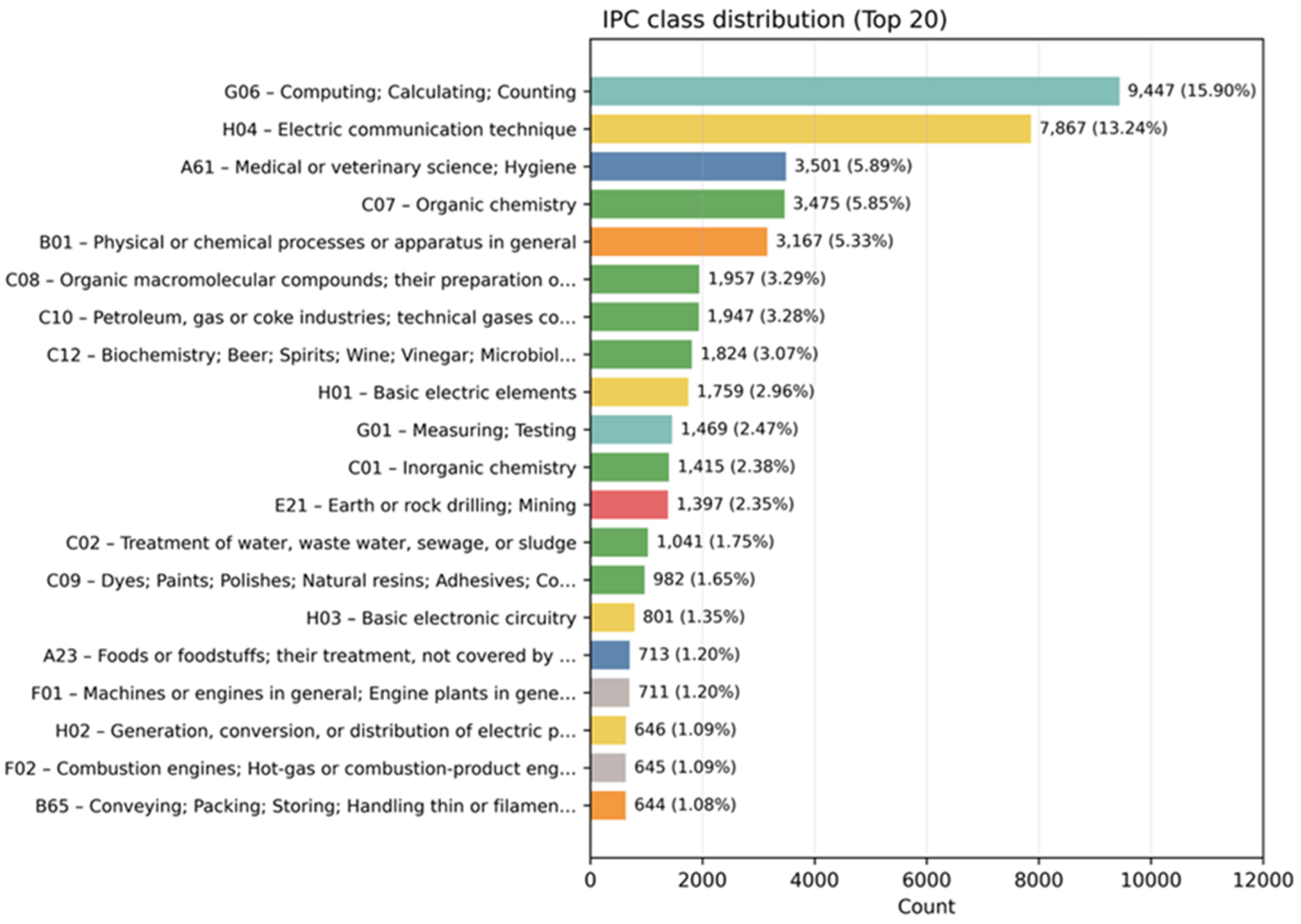 Preprints 201019 g004