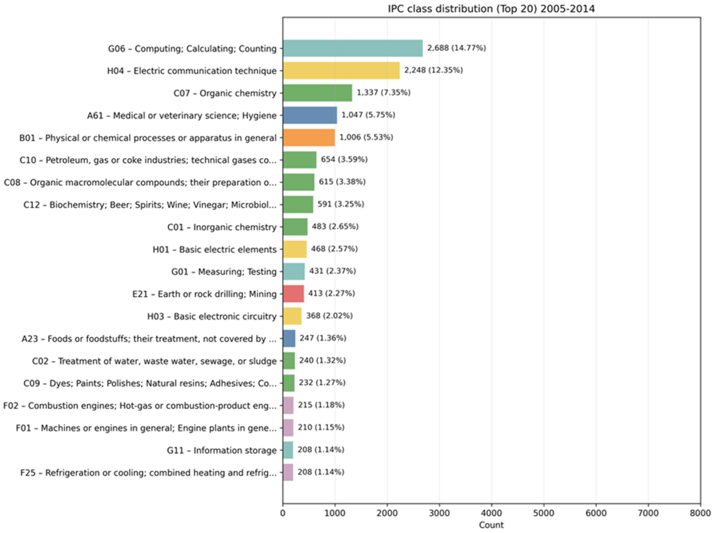 Preprints 201019 g005