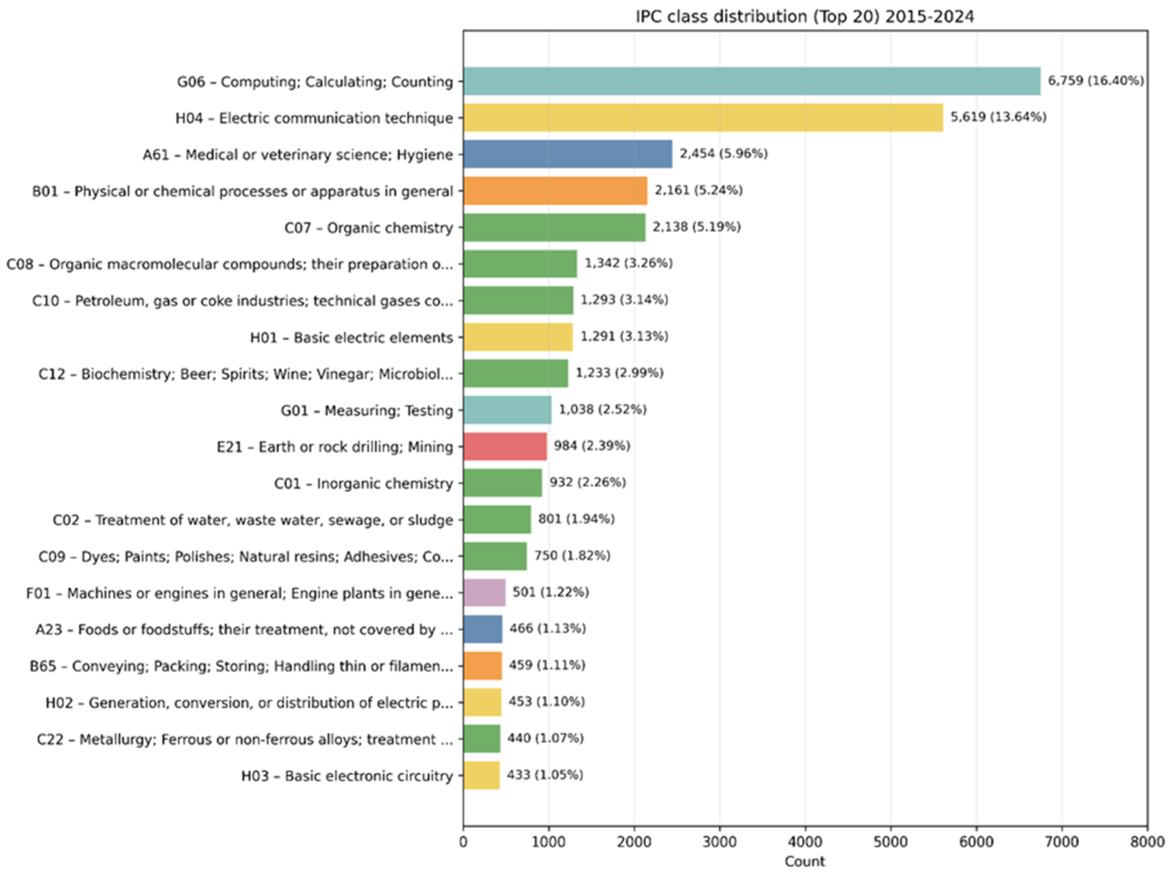 Preprints 201019 g006