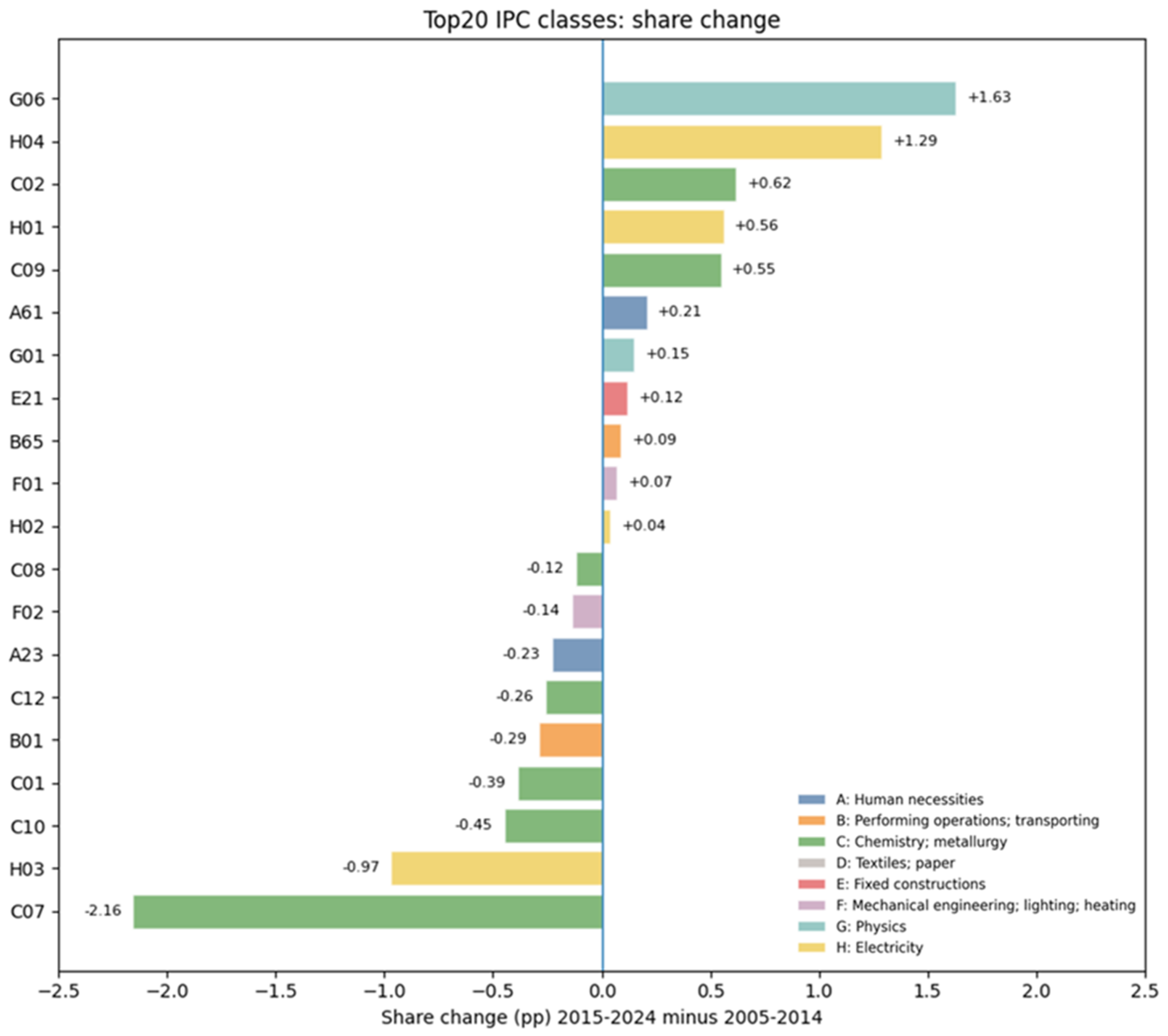 Preprints 201019 g007