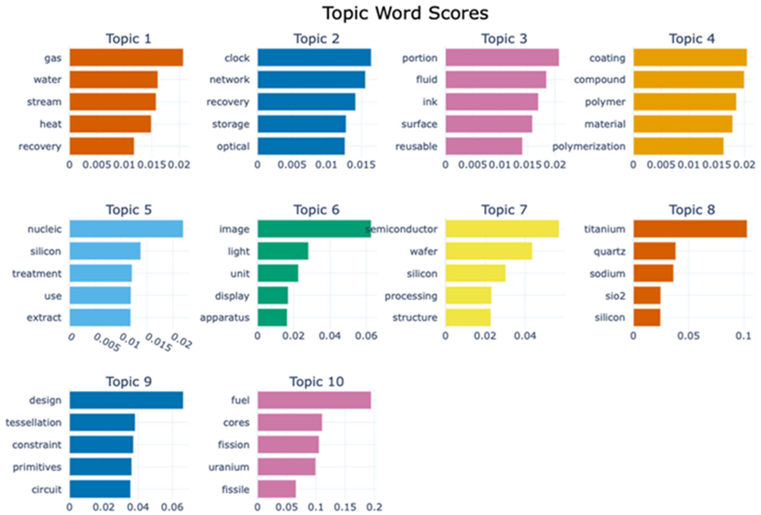 Preprints 201019 g009