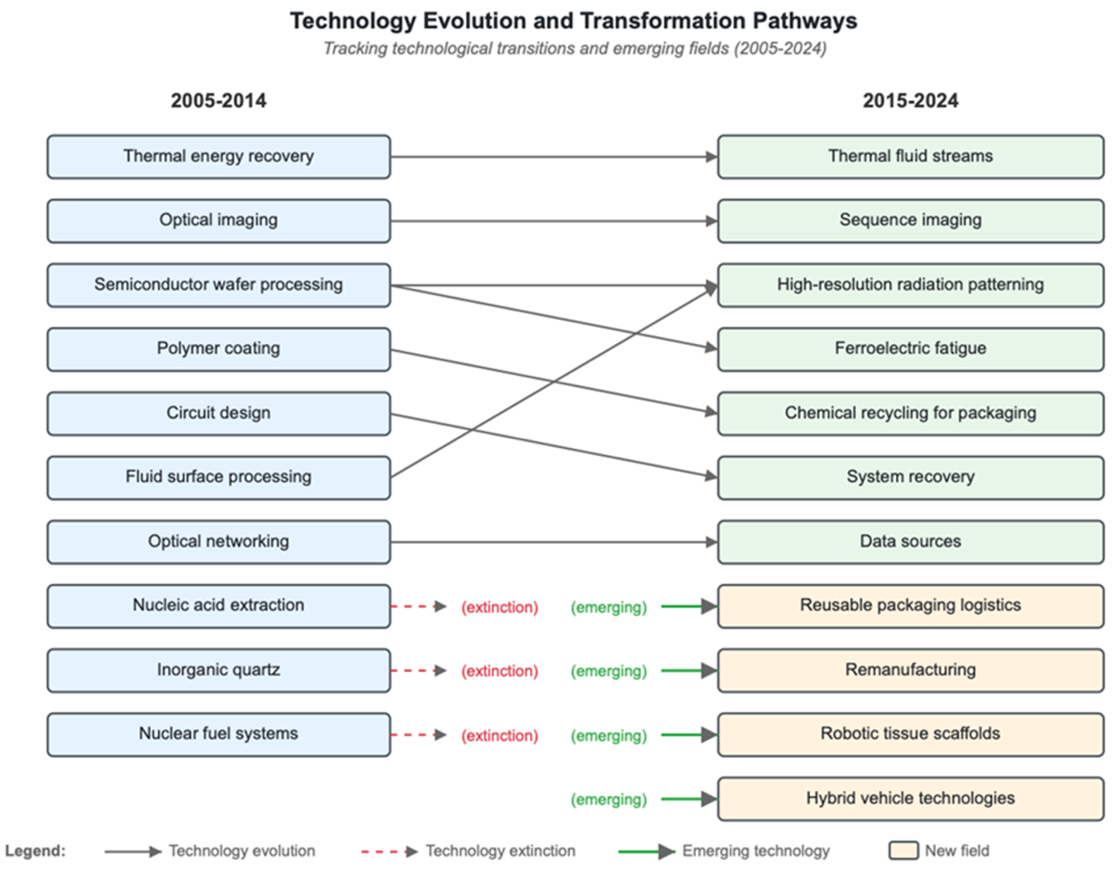 Preprints 201019 g012