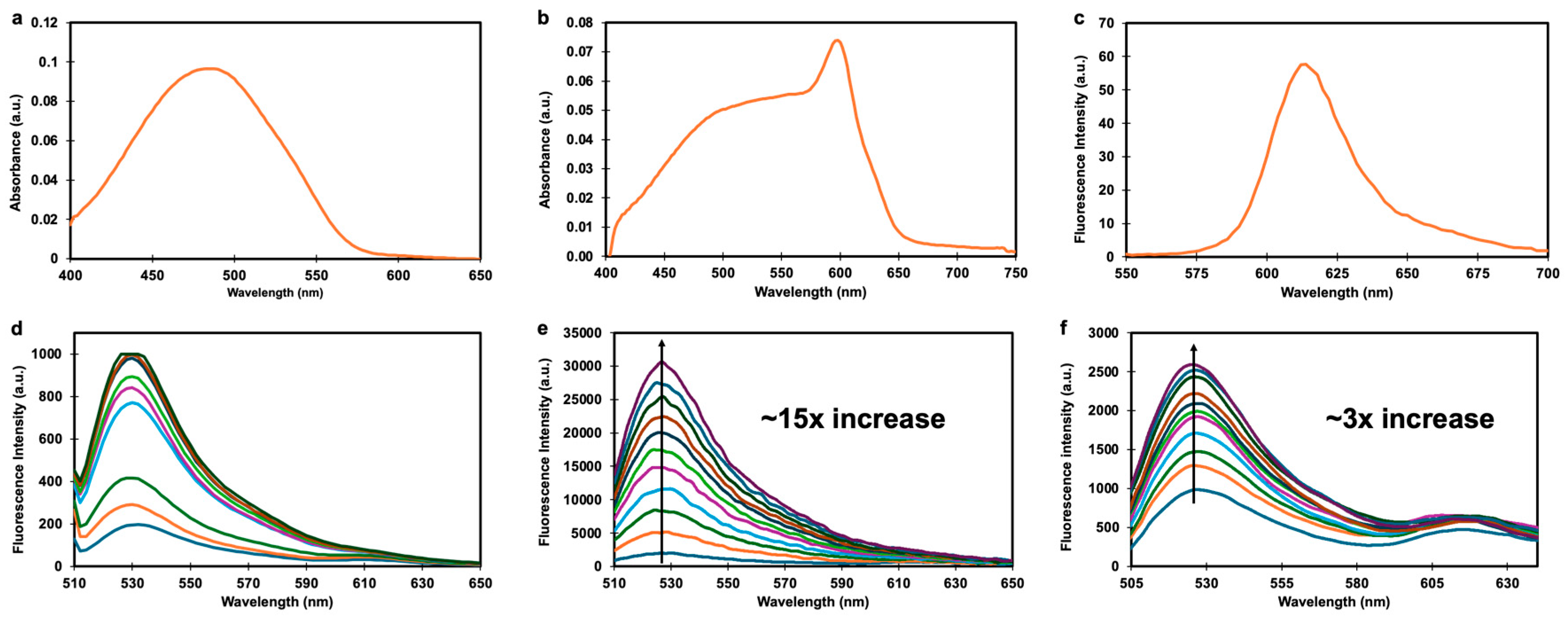 Preprints 193689 g002