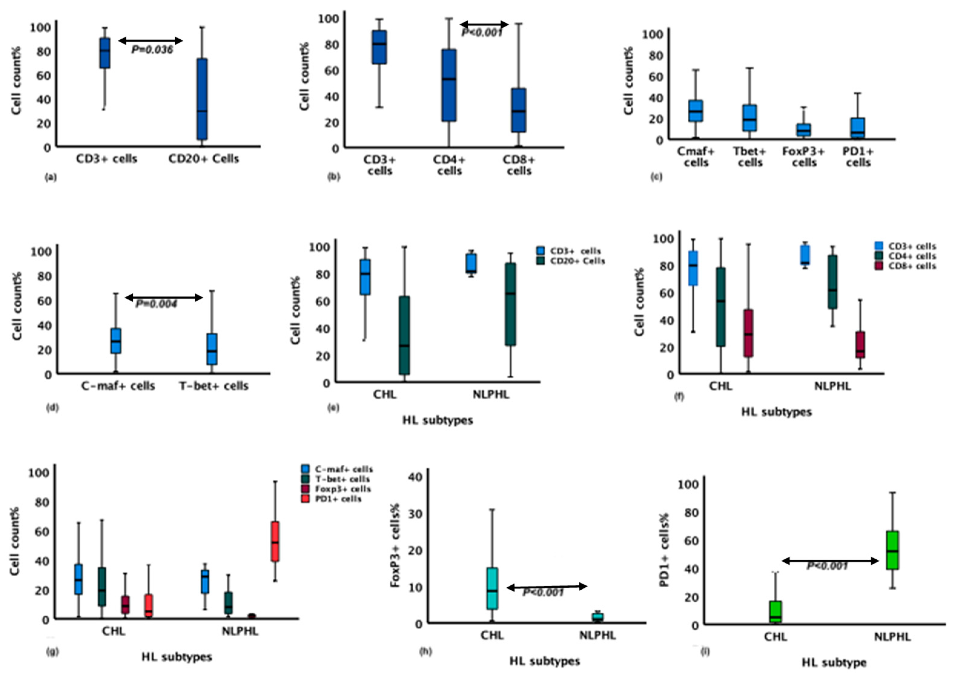 Preprints 81083 g002