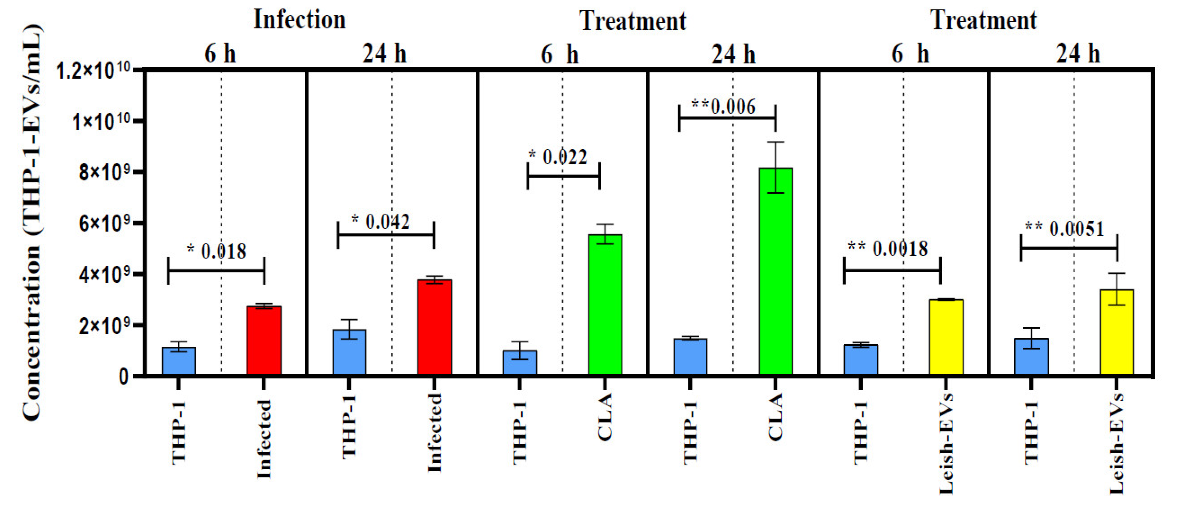 Preprints 92083 g004