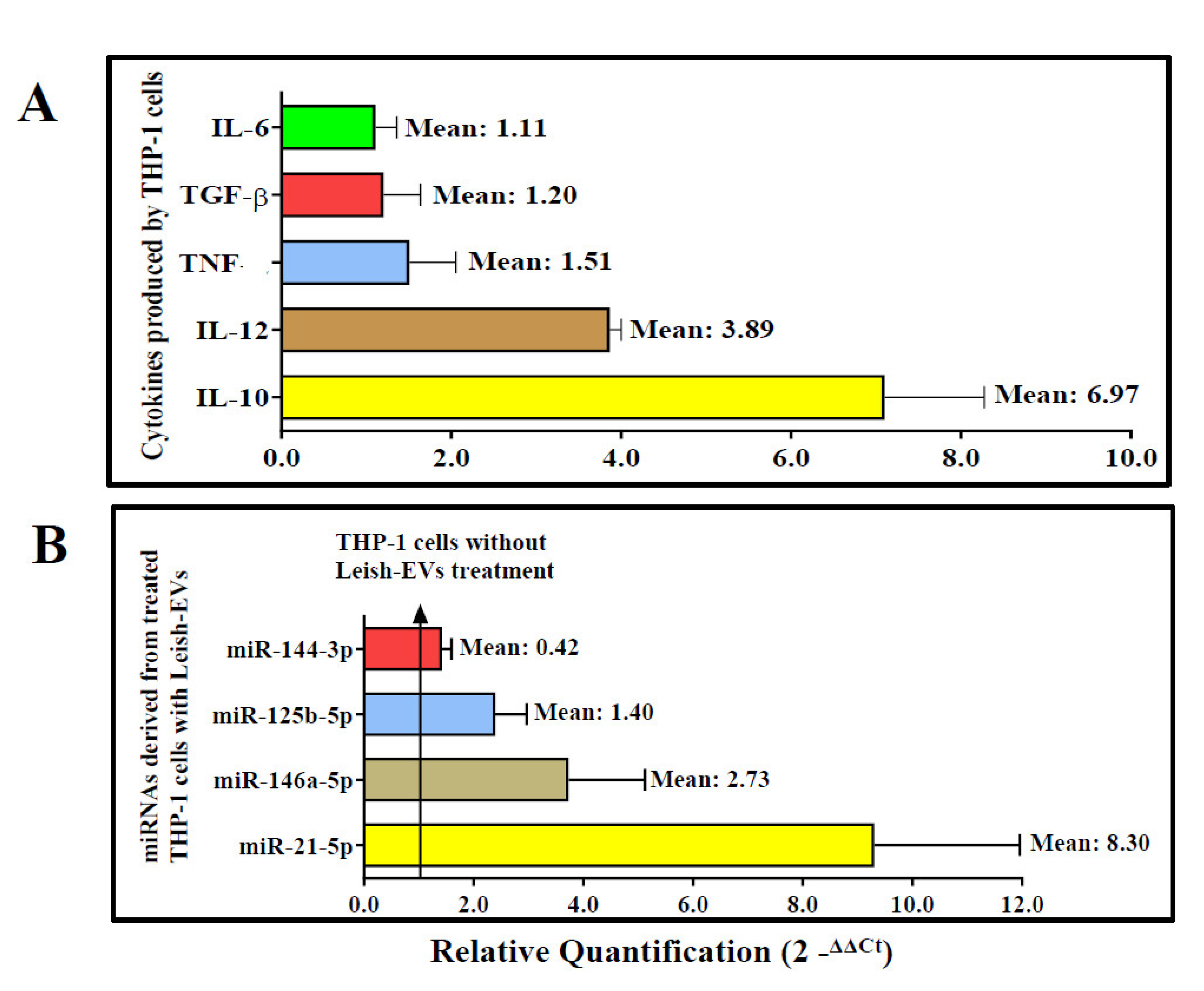Preprints 92083 g006