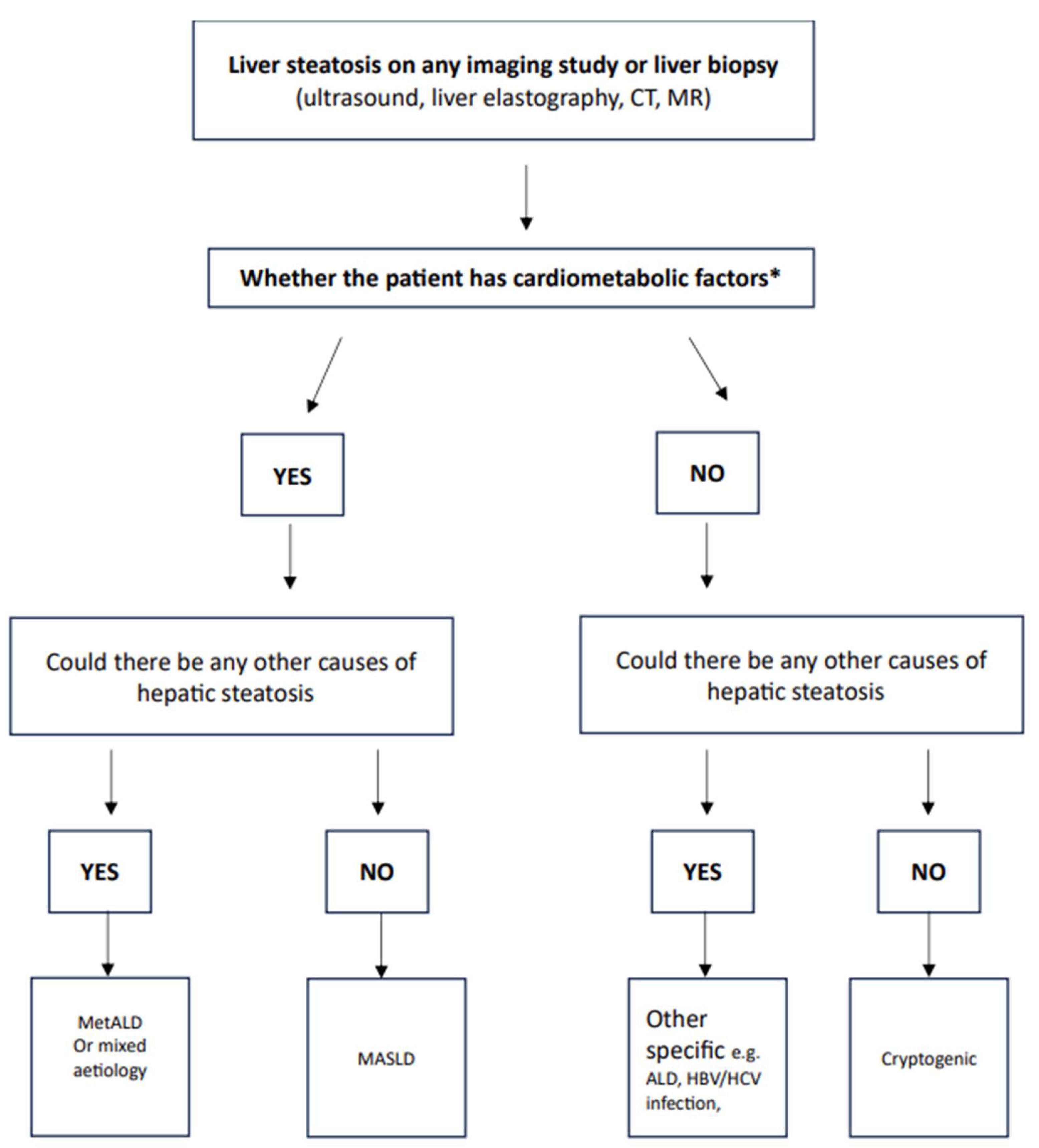 Preprints 152001 g002