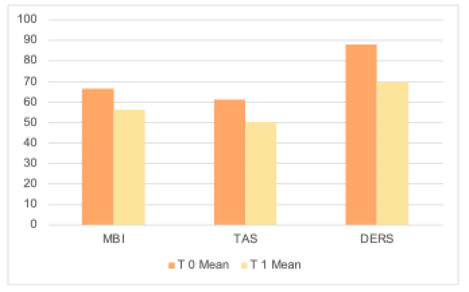 Preprints 150104 g004
