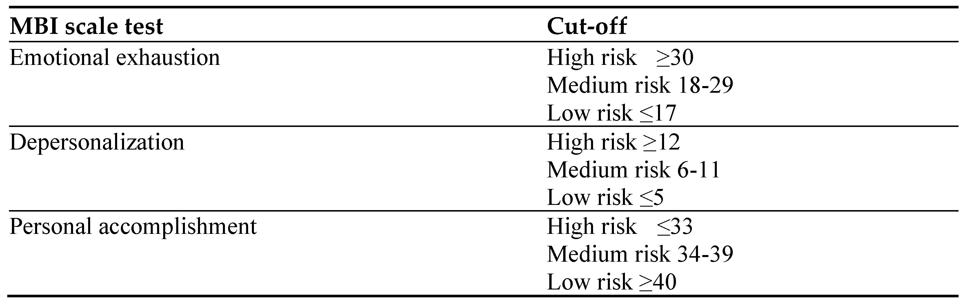Preprints 150104 g006
