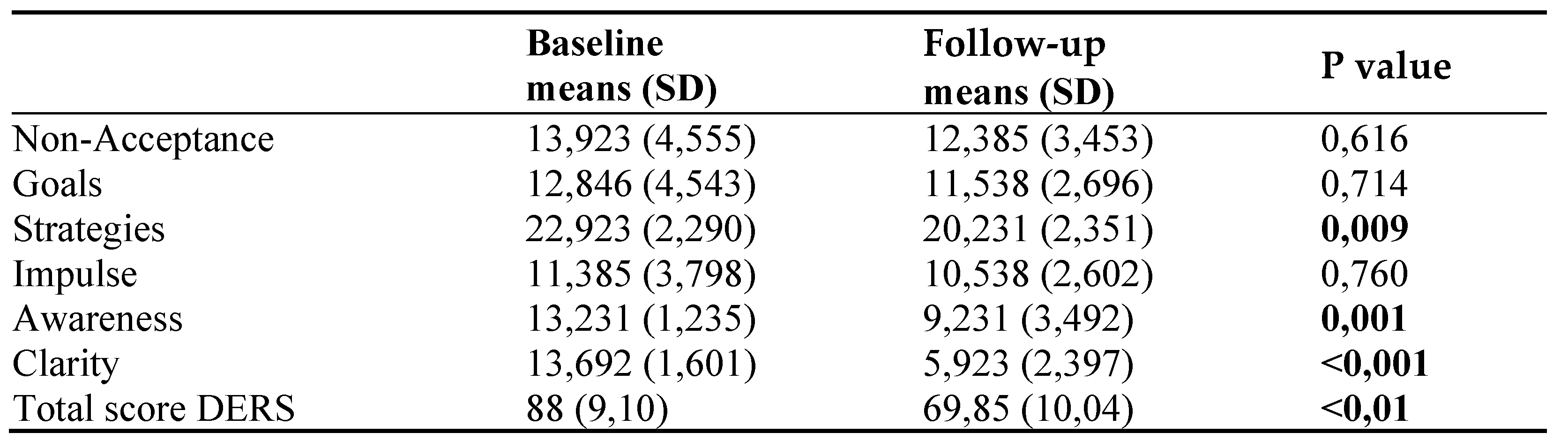 Preprints 150104 g007