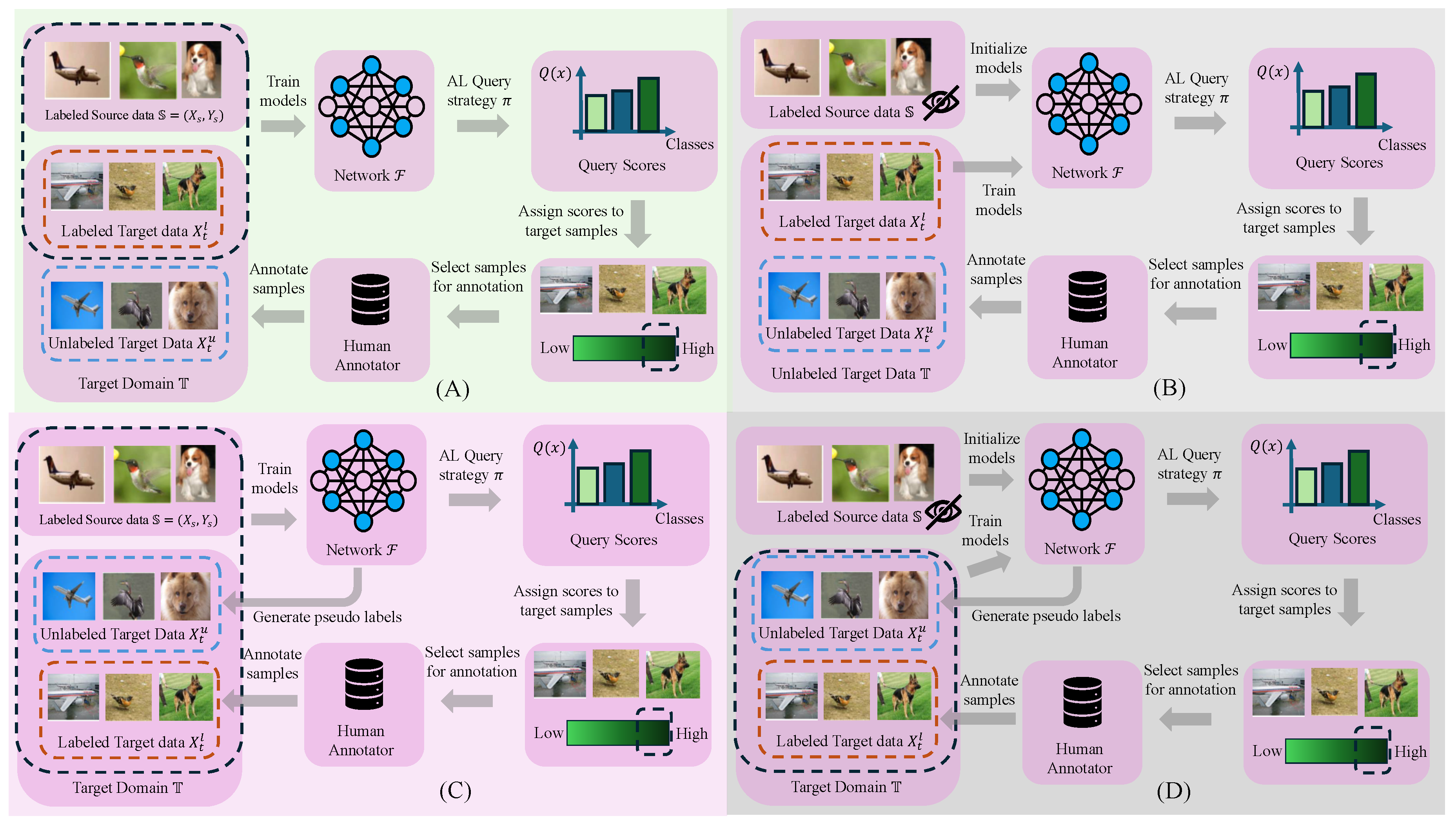 Preprints 211340 g002