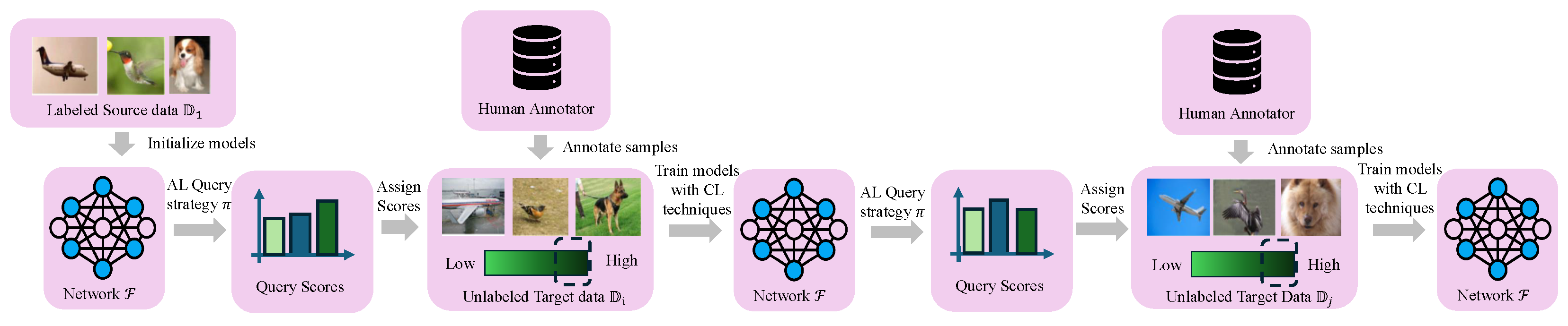 Preprints 211340 g005