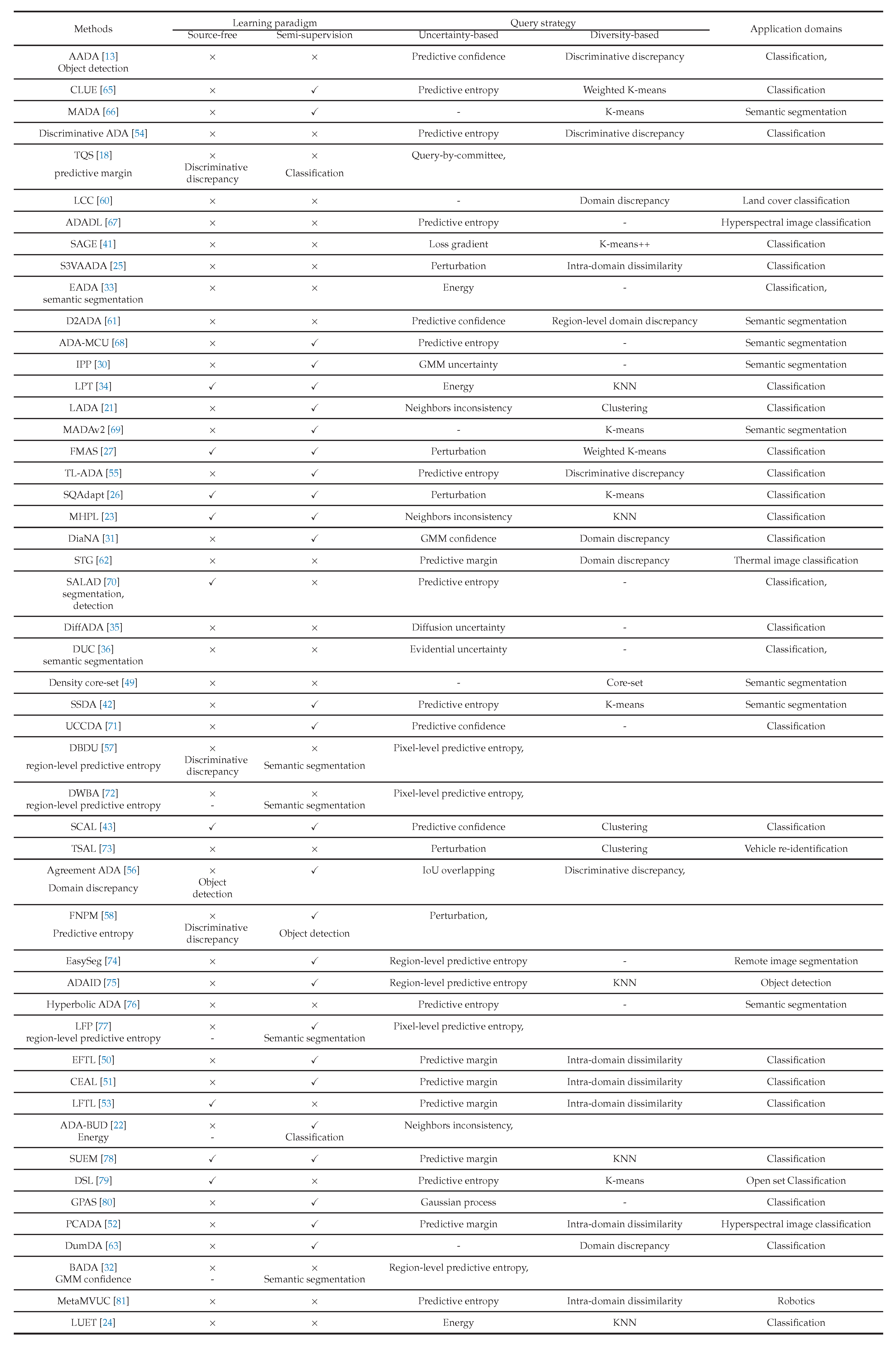 Preprints 211340 i001