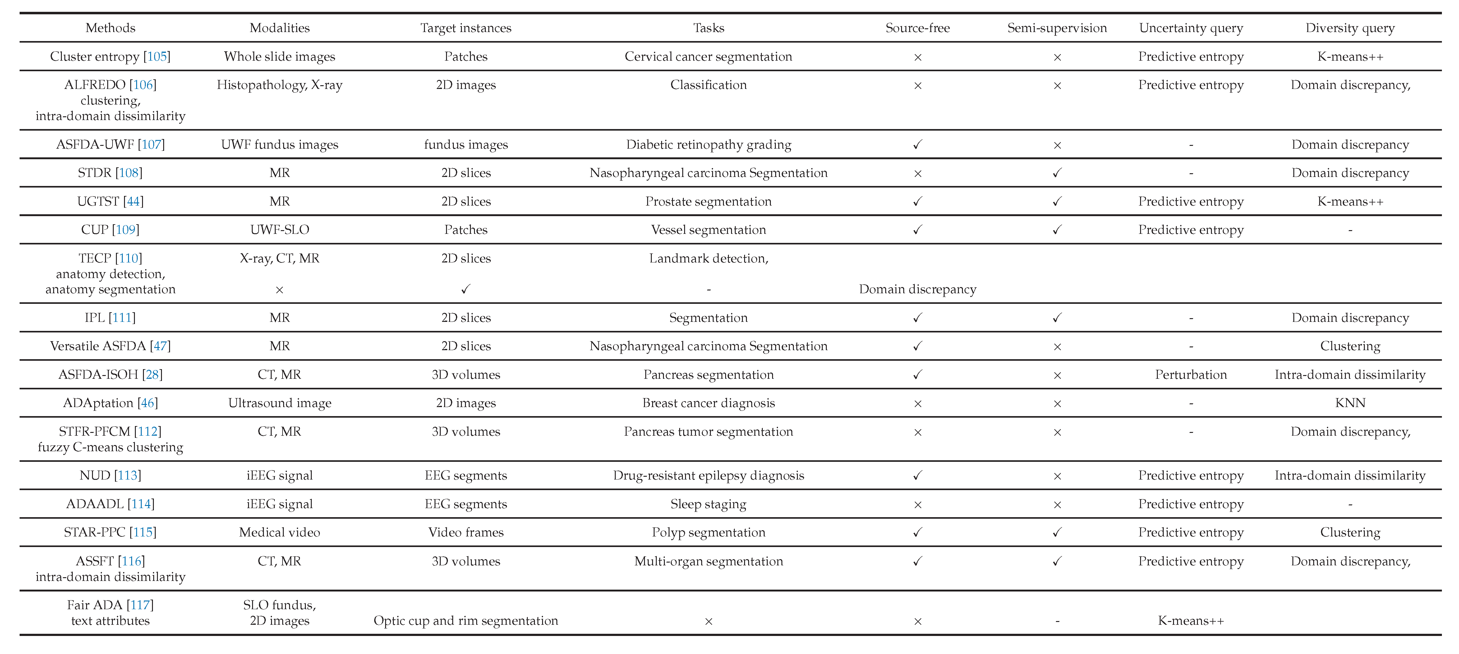 Preprints 211340 i002
