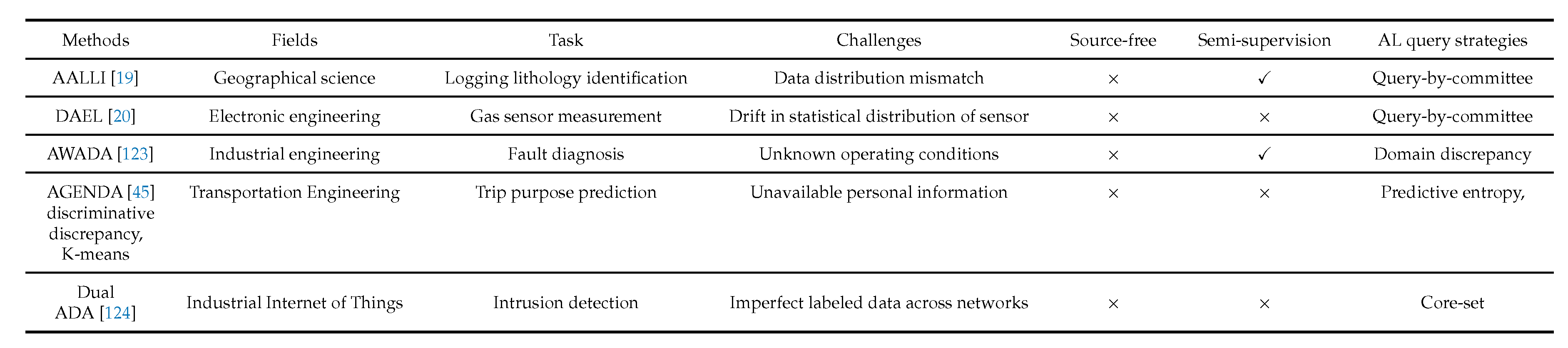 Preprints 211340 i003