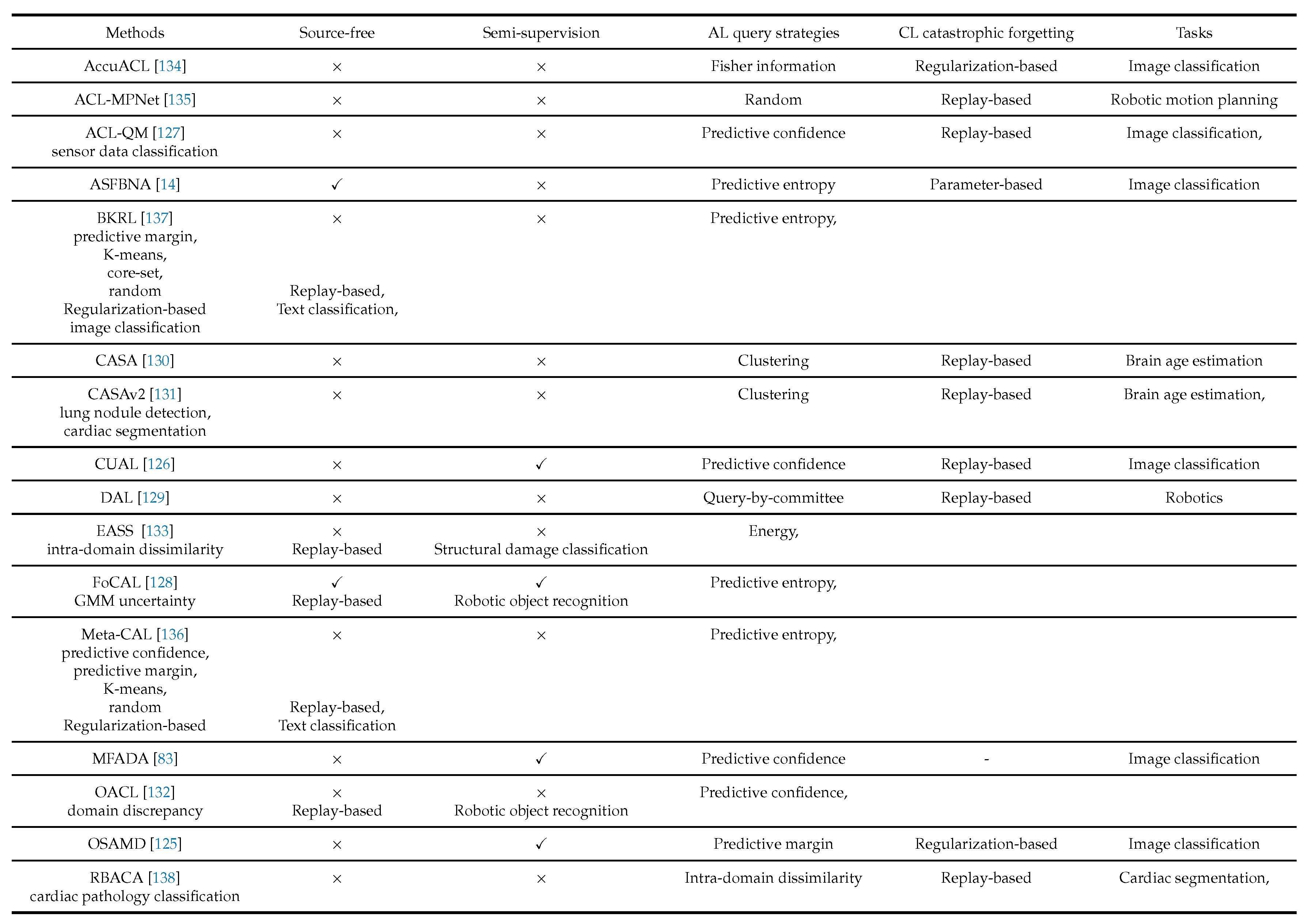 Preprints 211340 i004
