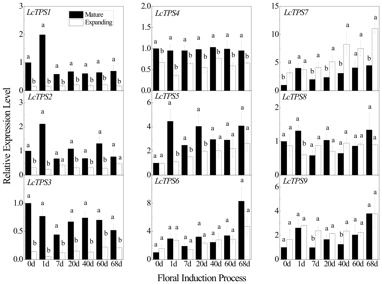 Preprints 228198 g003
