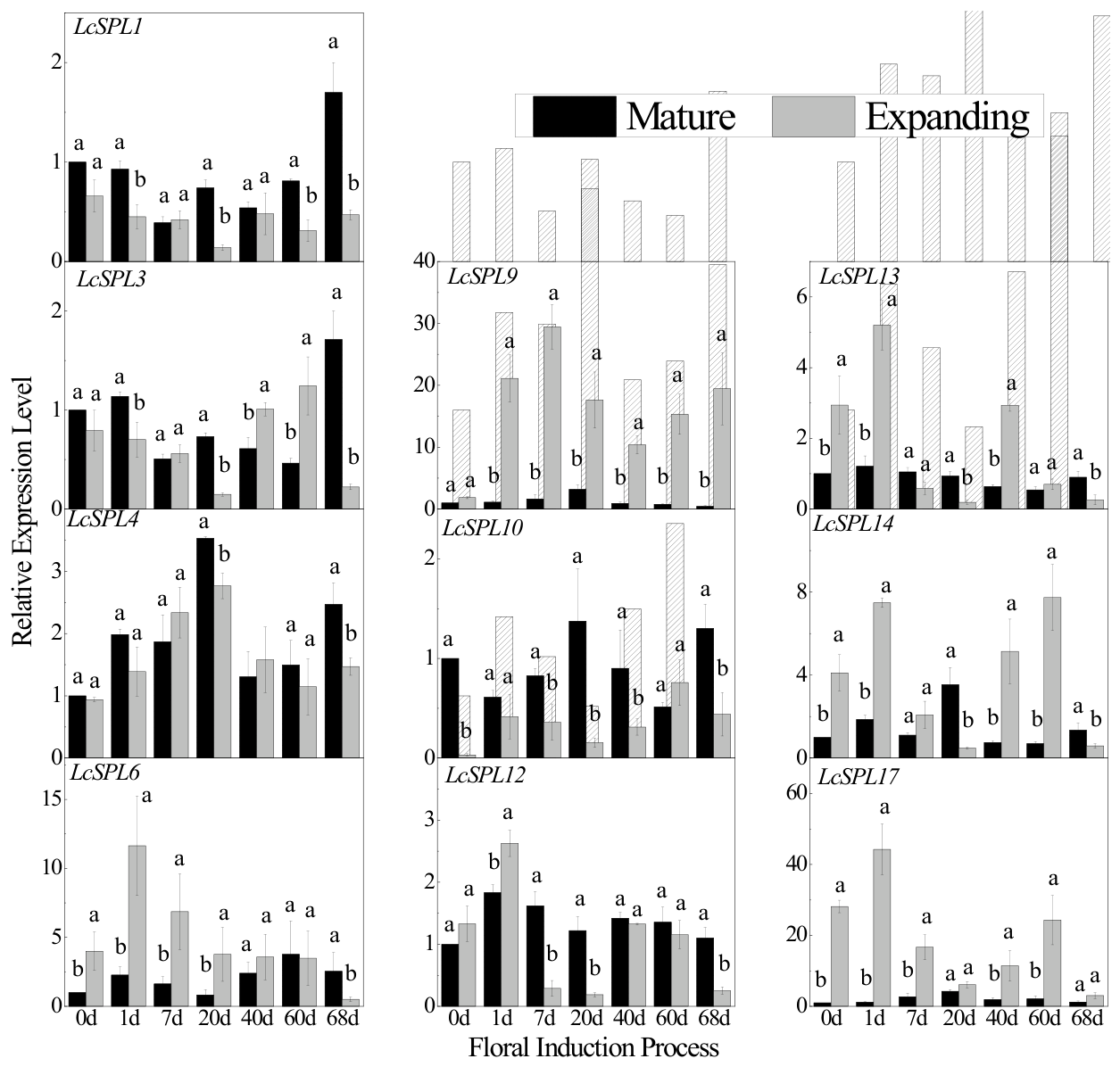 Preprints 228198 g004