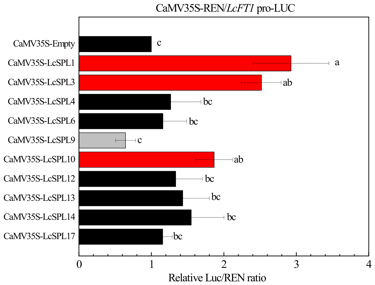 Preprints 228198 g007