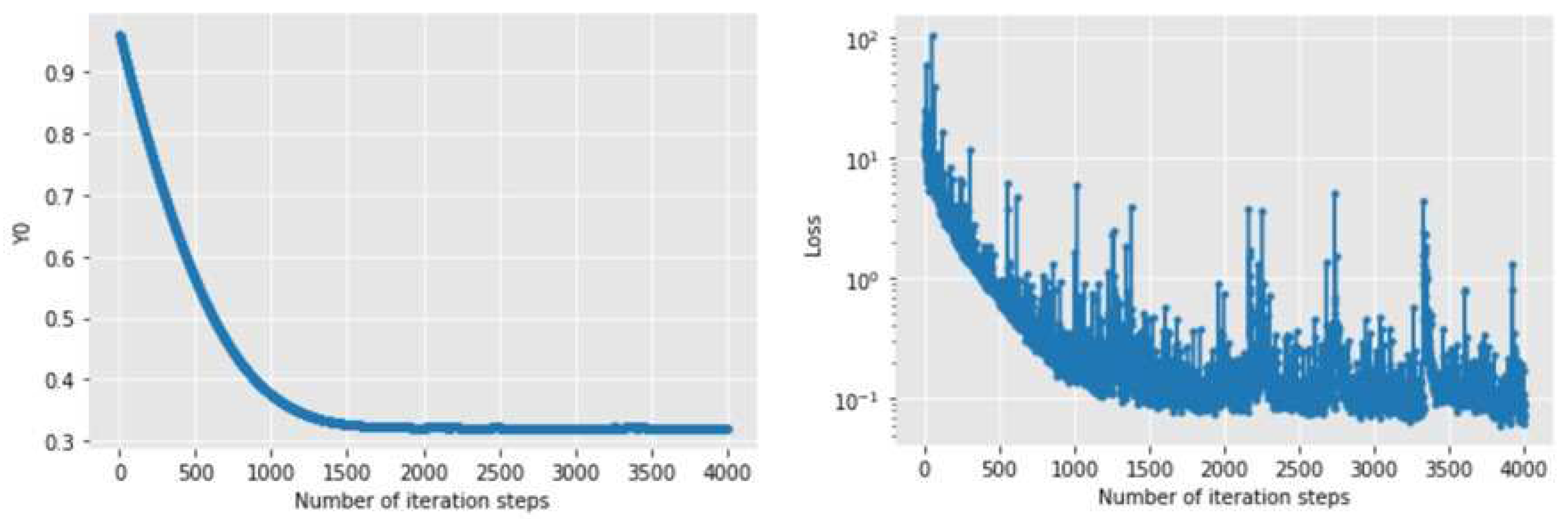 Preprints 71027 g002