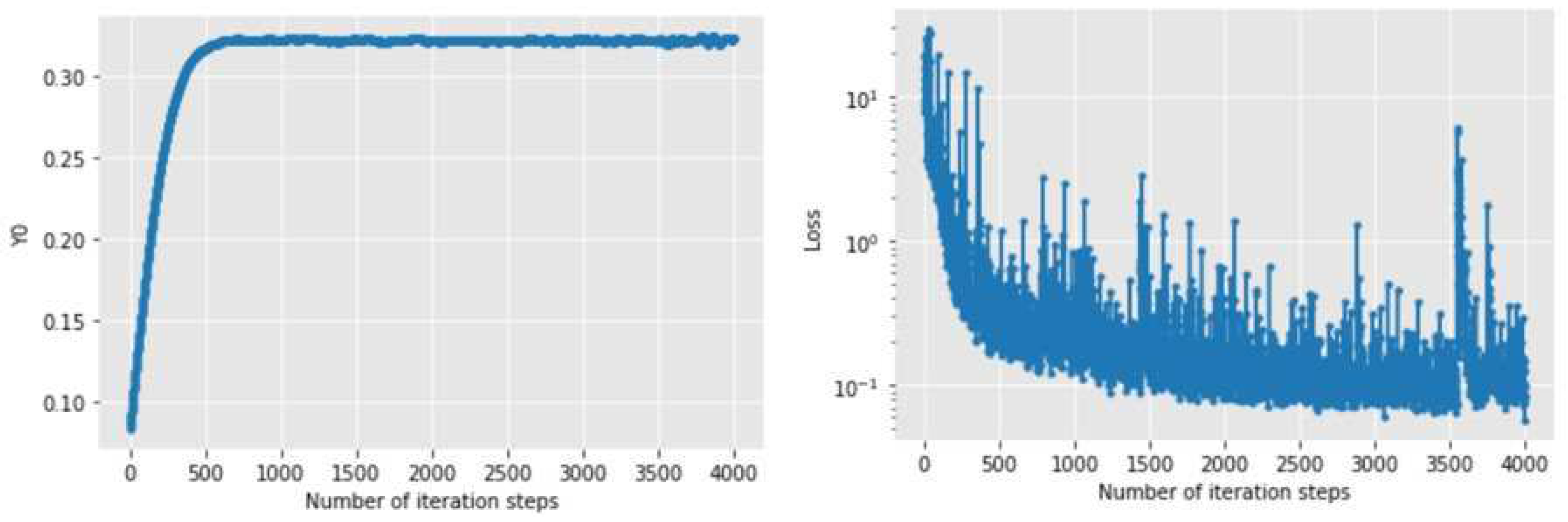 Preprints 71027 g003