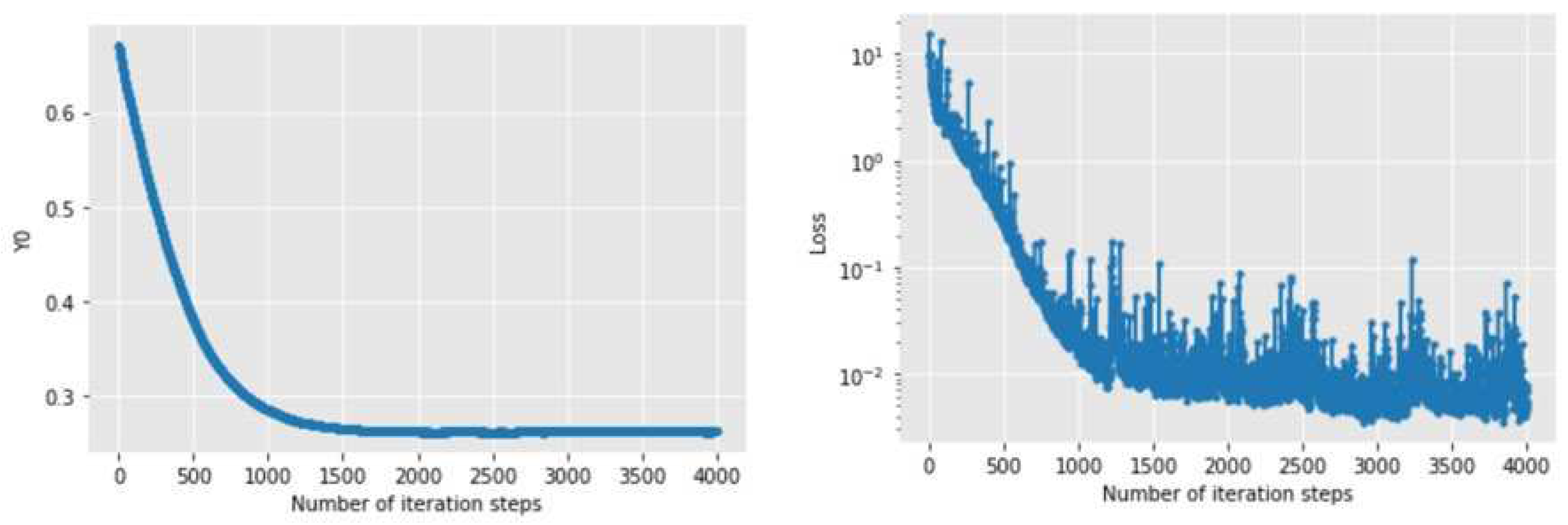 Preprints 71027 g005