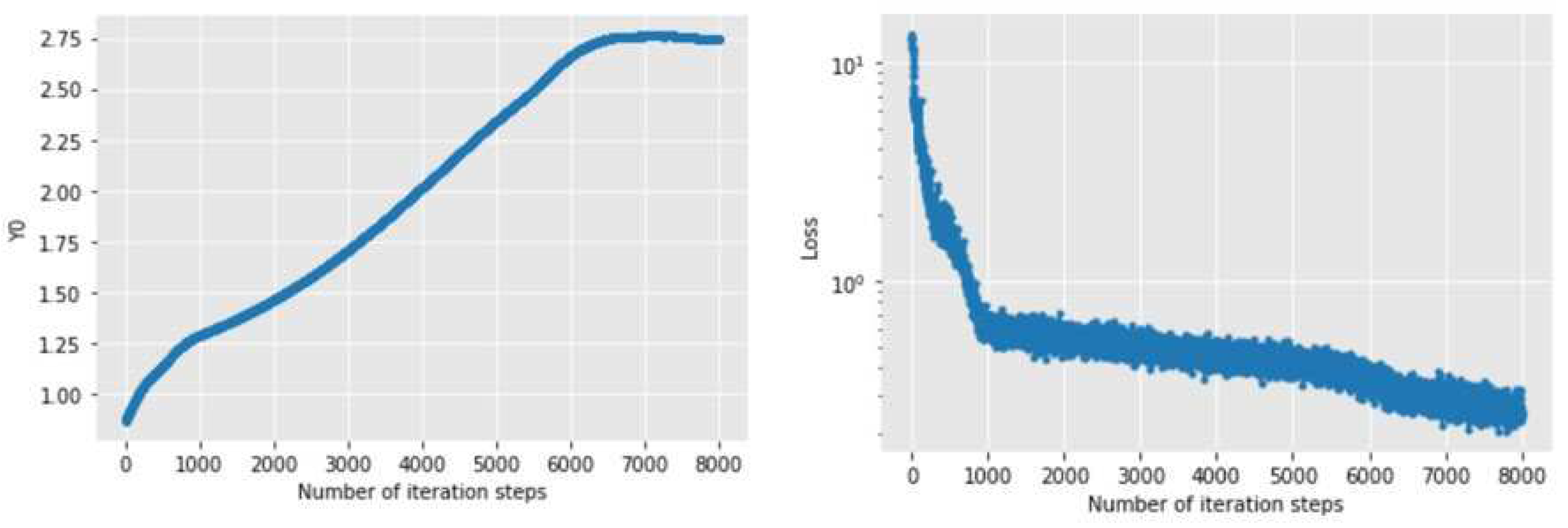 Preprints 71027 g006
