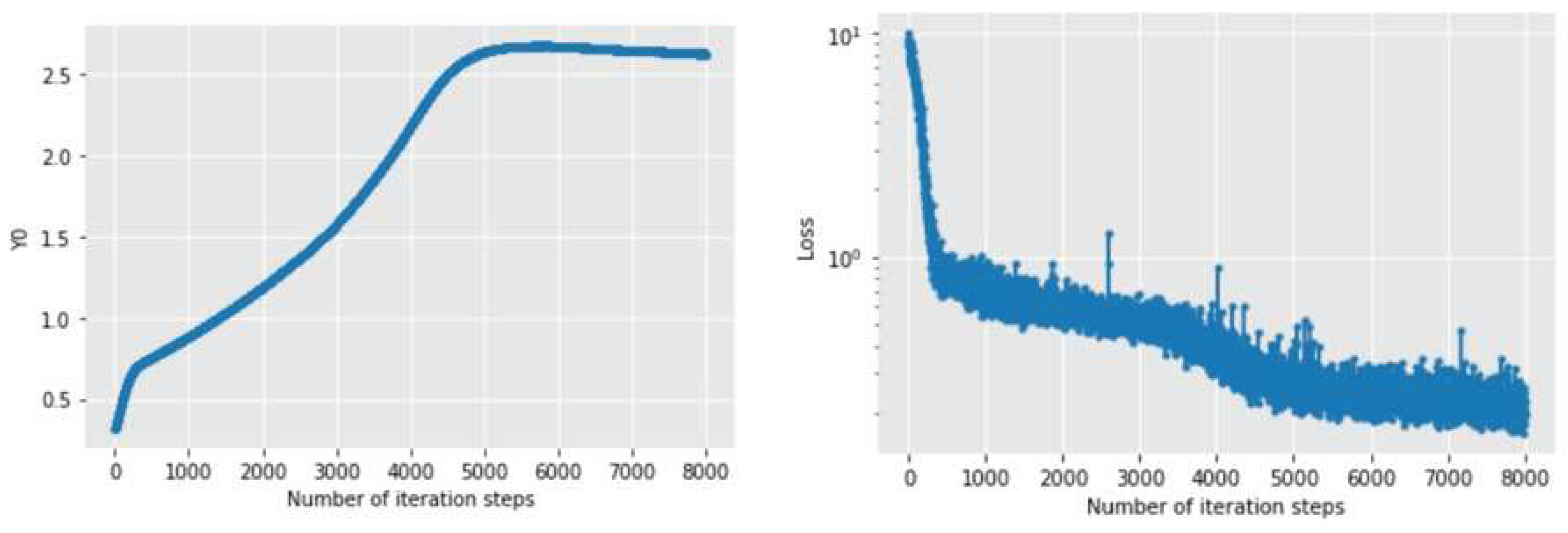 Preprints 71027 g007