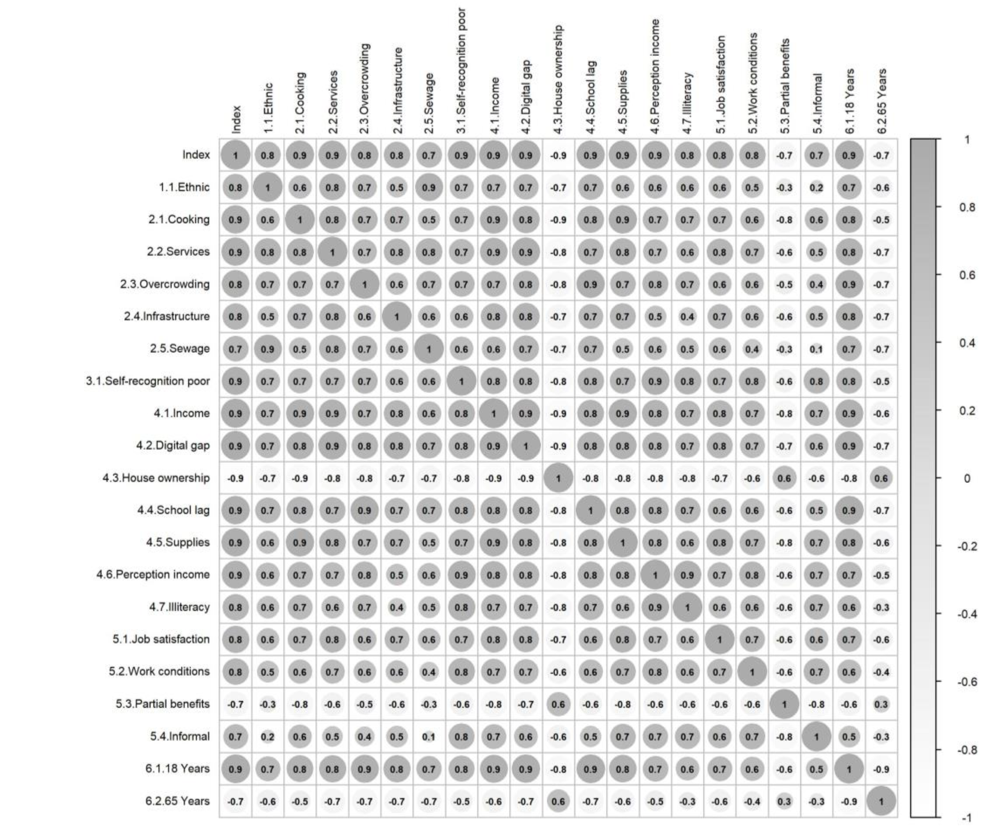 Preprints 138619 g001