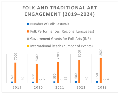 Preprints 144351 i002