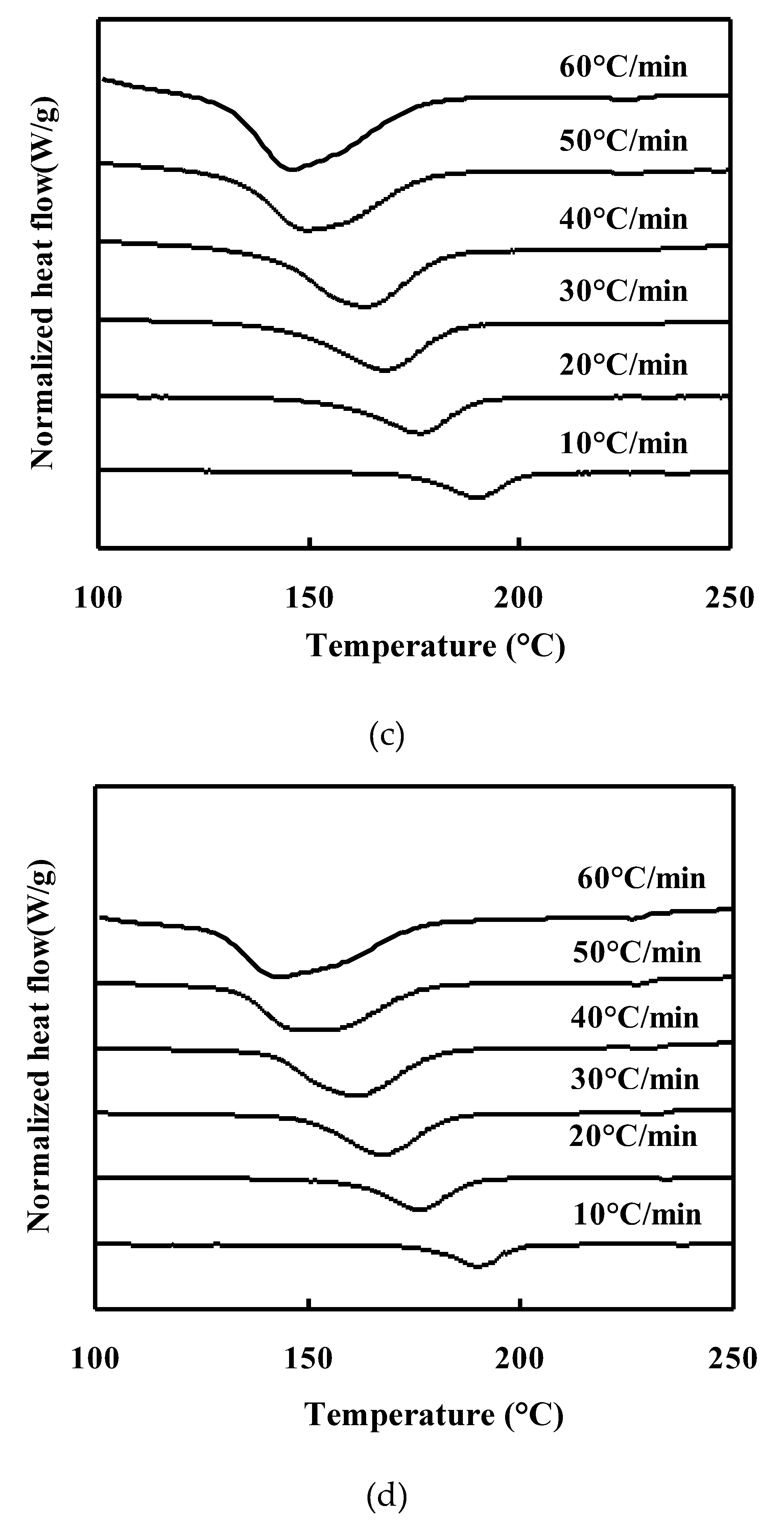 Preprints 198531 g001b