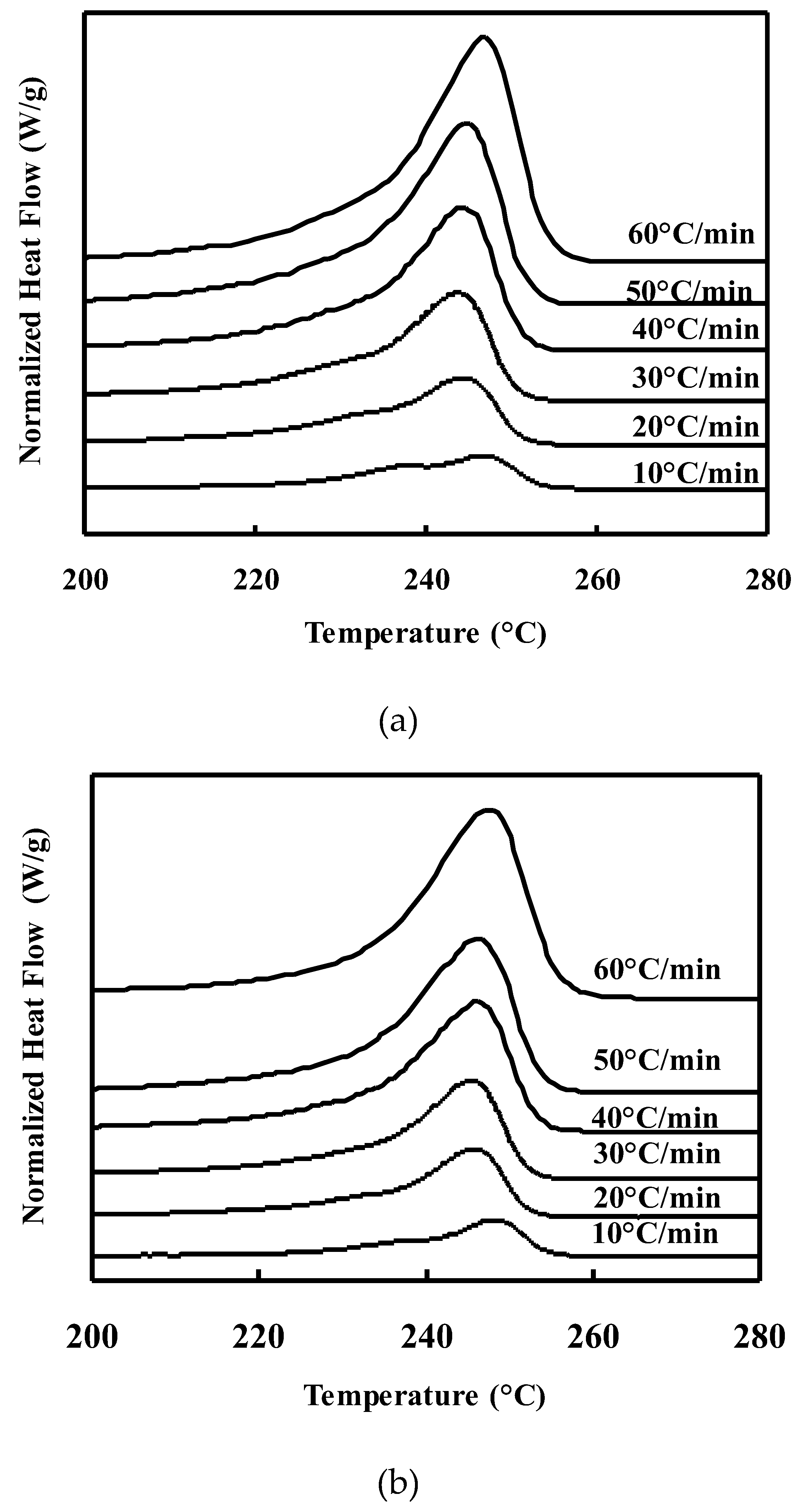 Preprints 198531 g002a