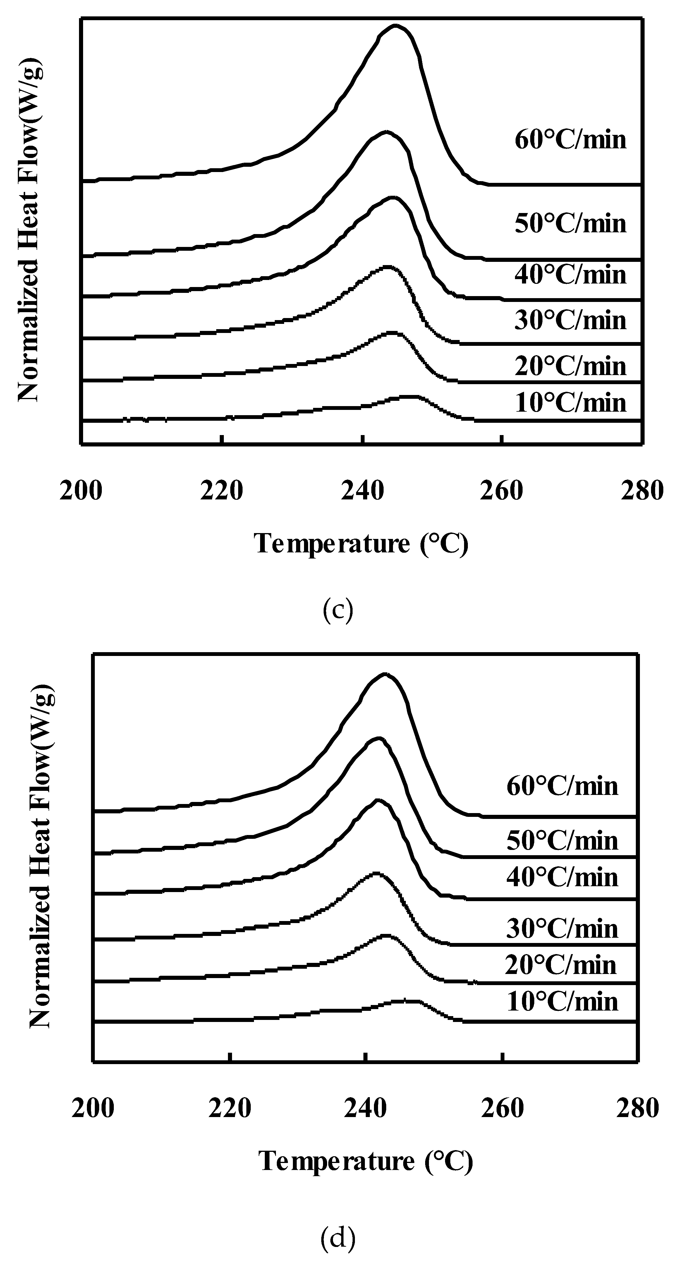 Preprints 198531 g002b