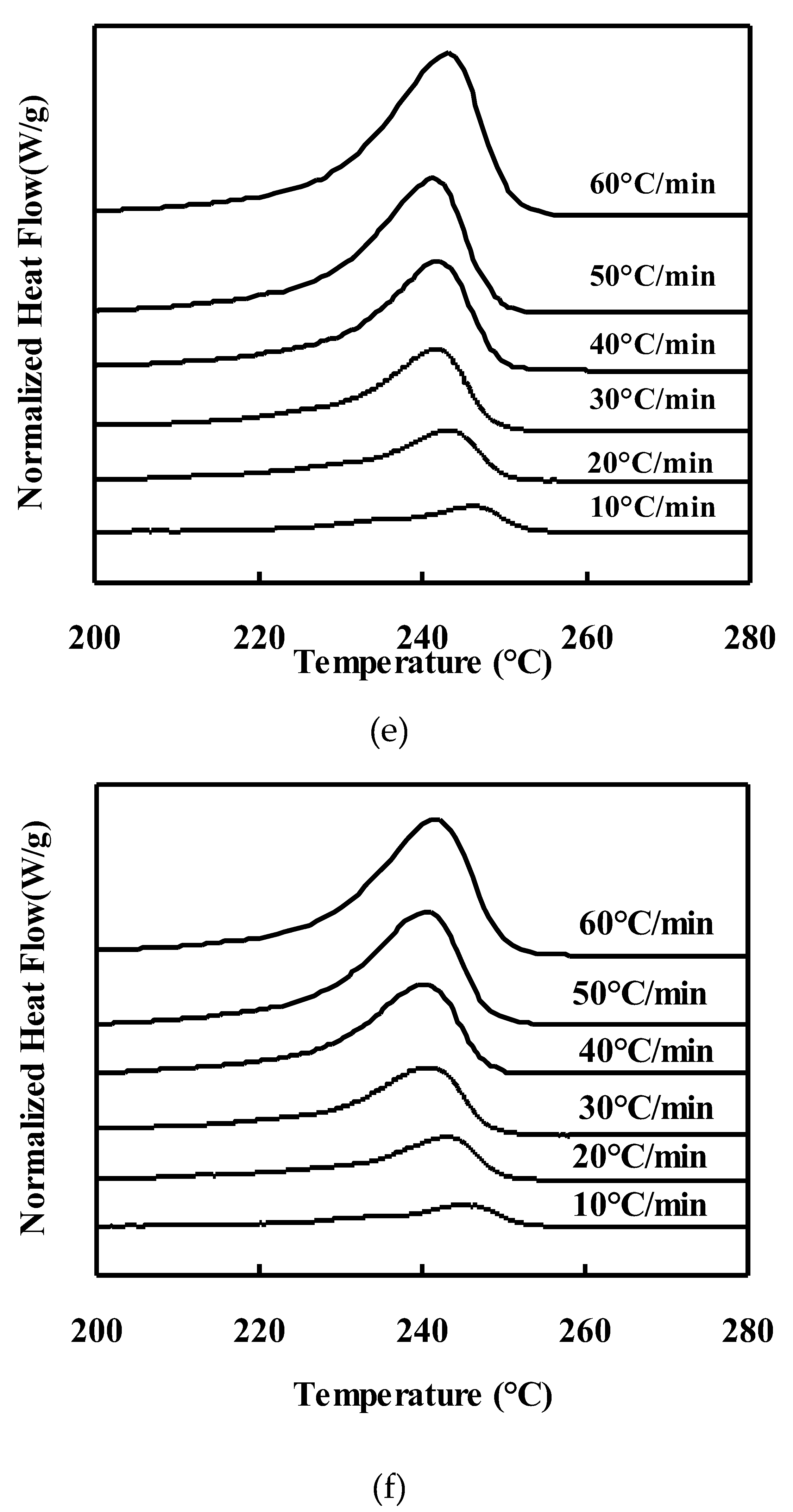 Preprints 198531 g002c