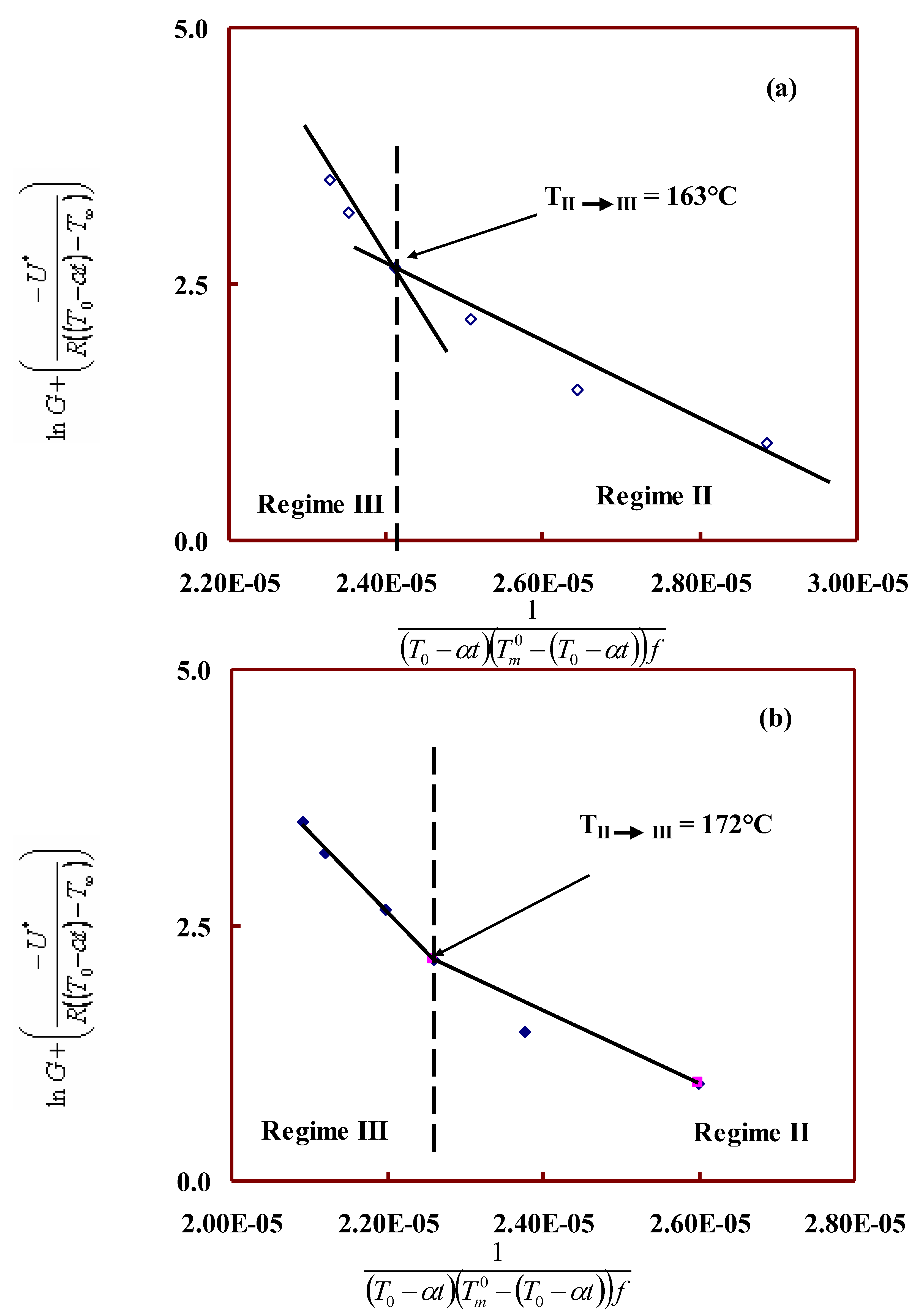 Preprints 198531 g003a