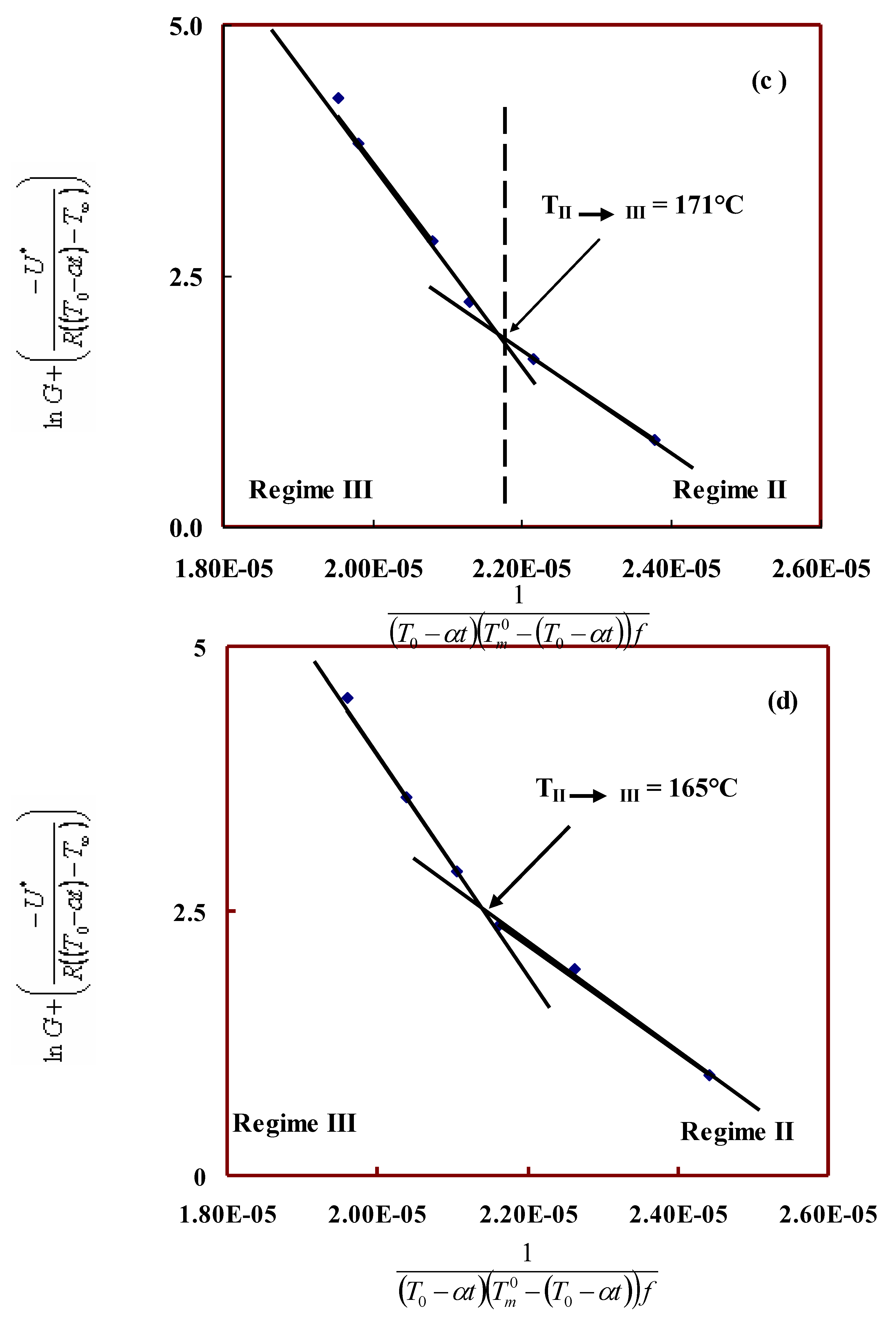 Preprints 198531 g003b