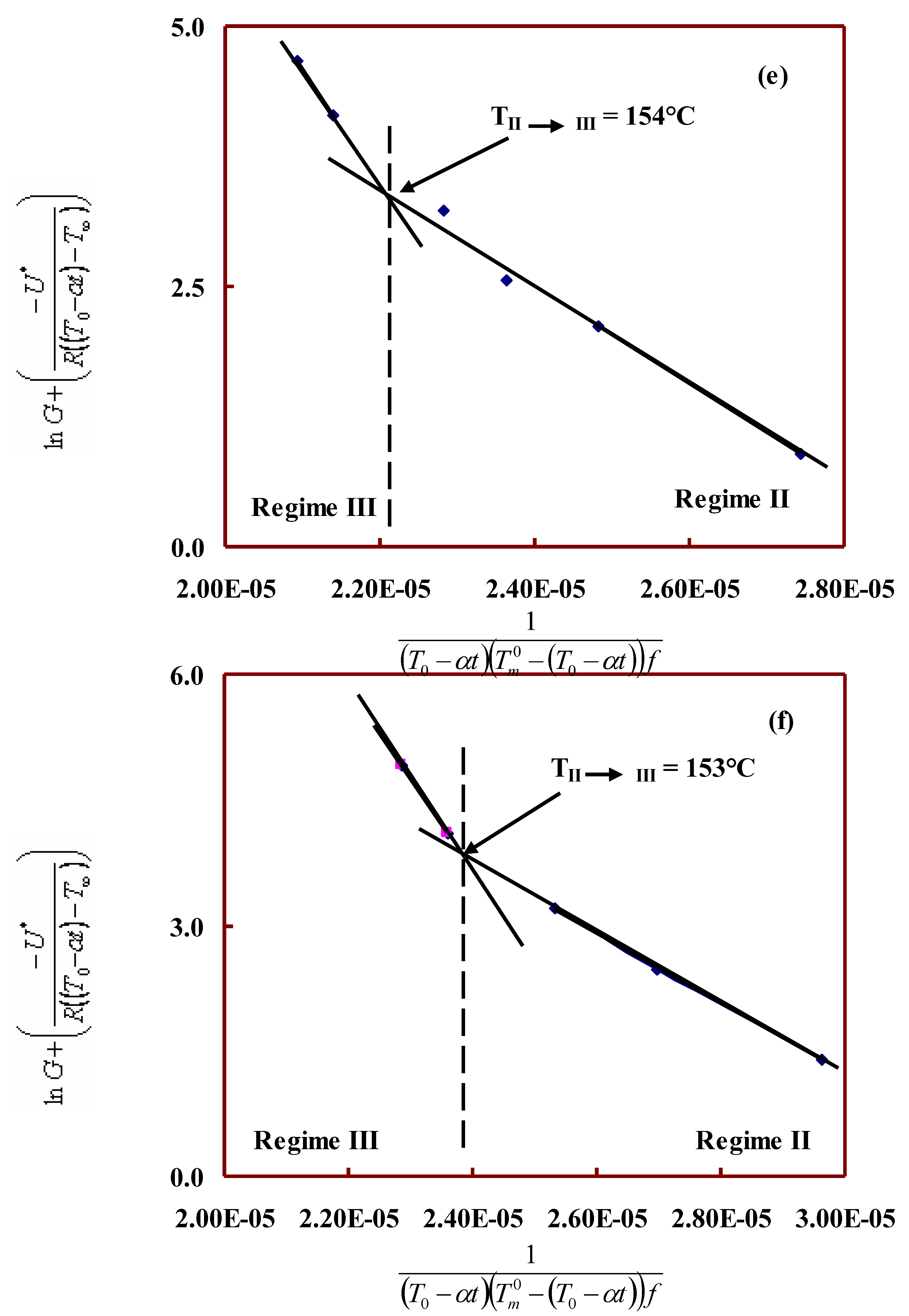 Preprints 198531 g003c