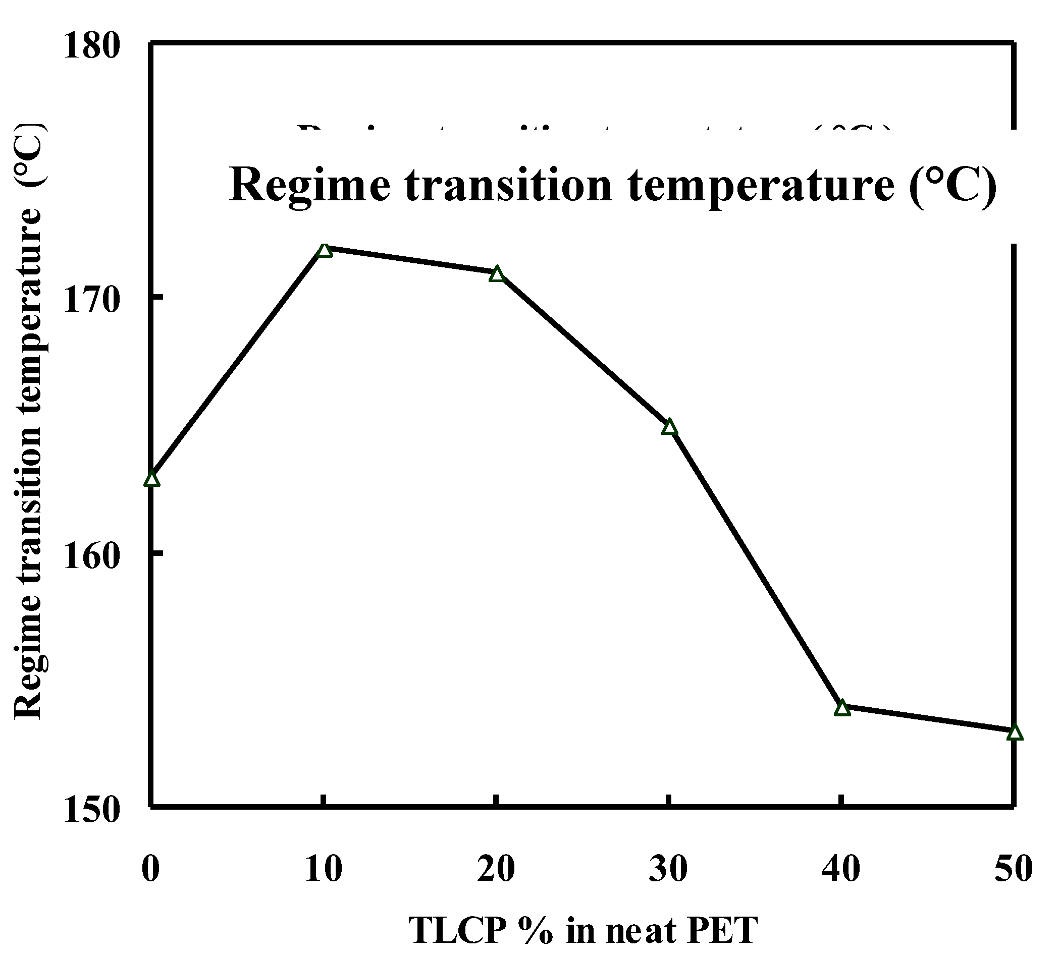 Preprints 198531 g004