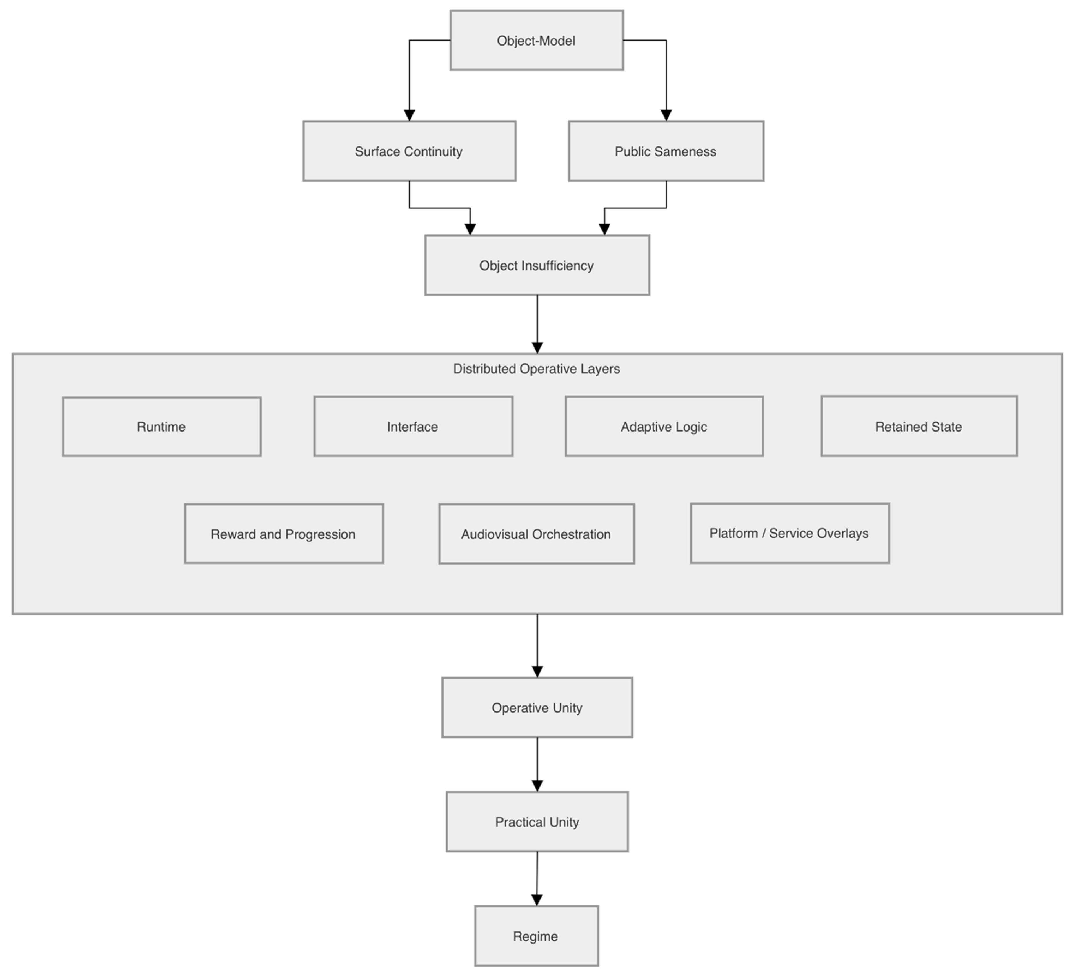 Preprints 205202 g002