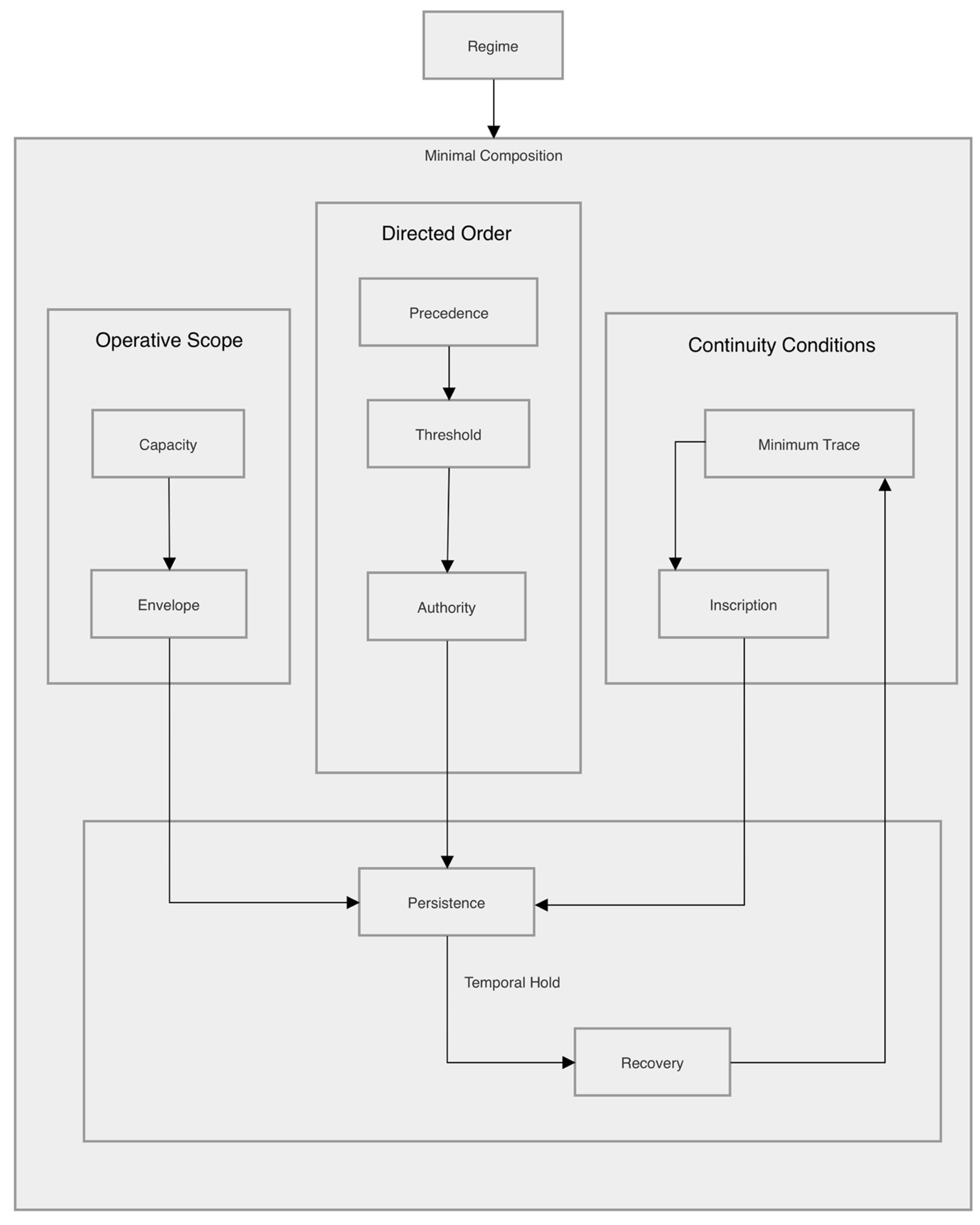 Preprints 205202 g003
