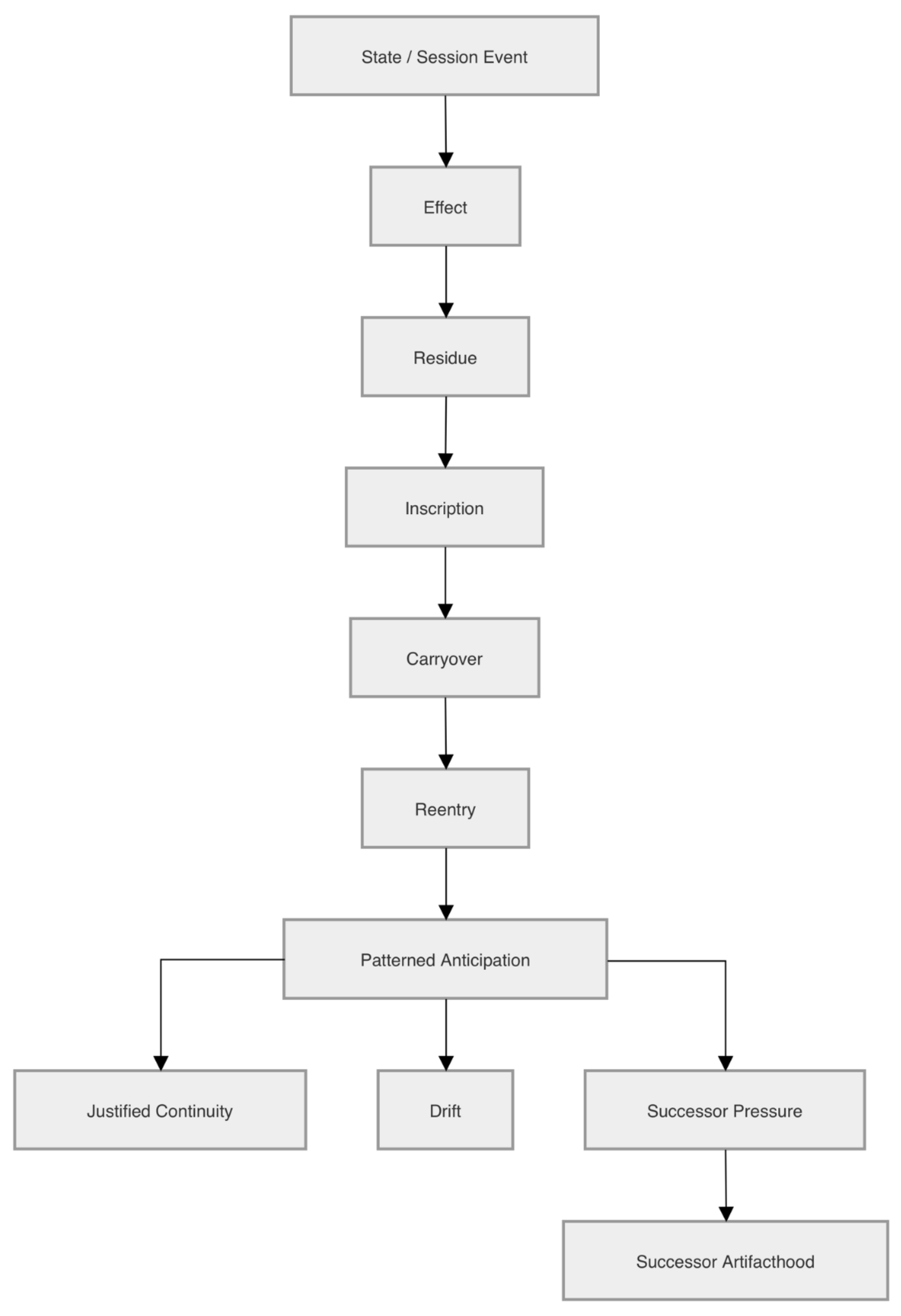 Preprints 205202 g005