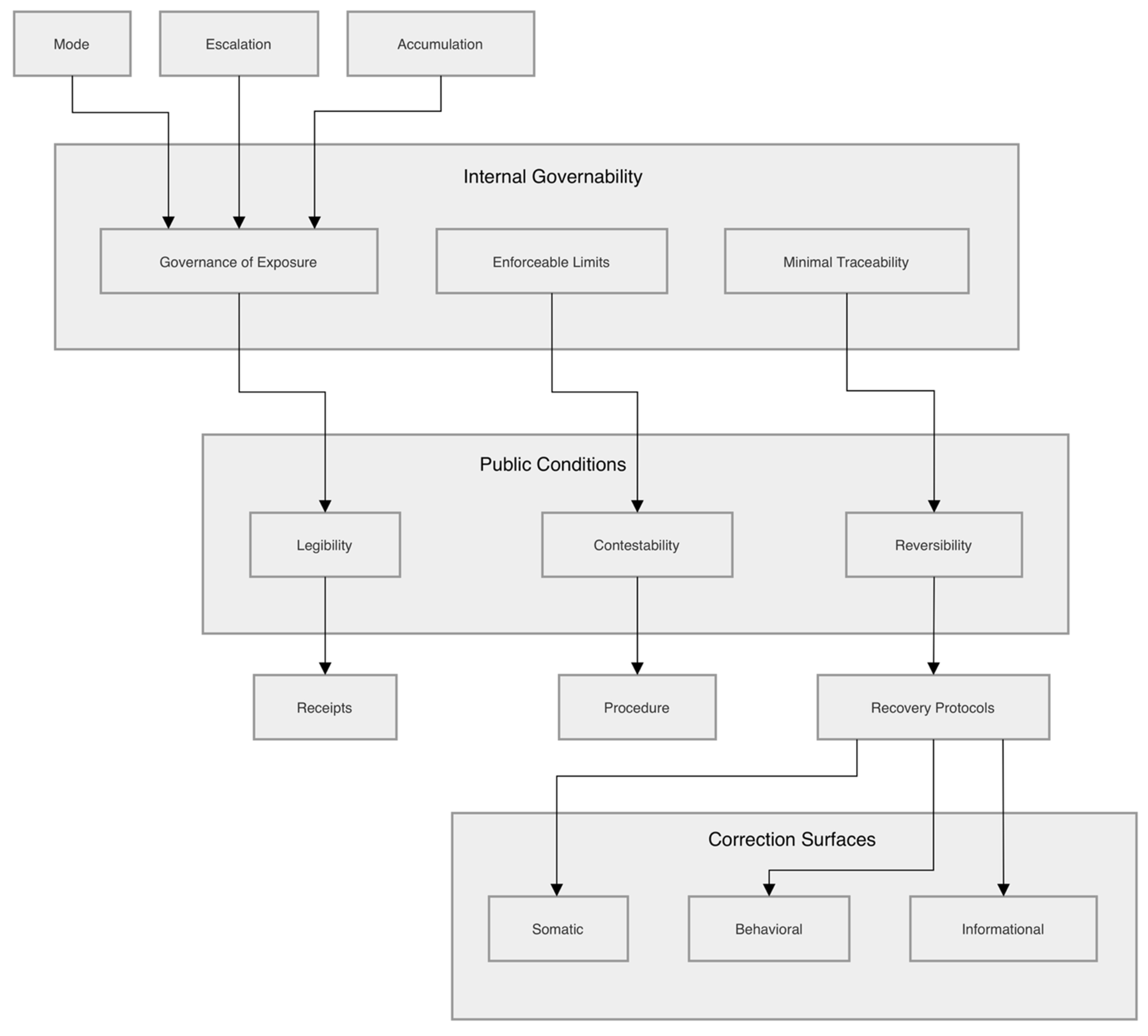 Preprints 205202 g006