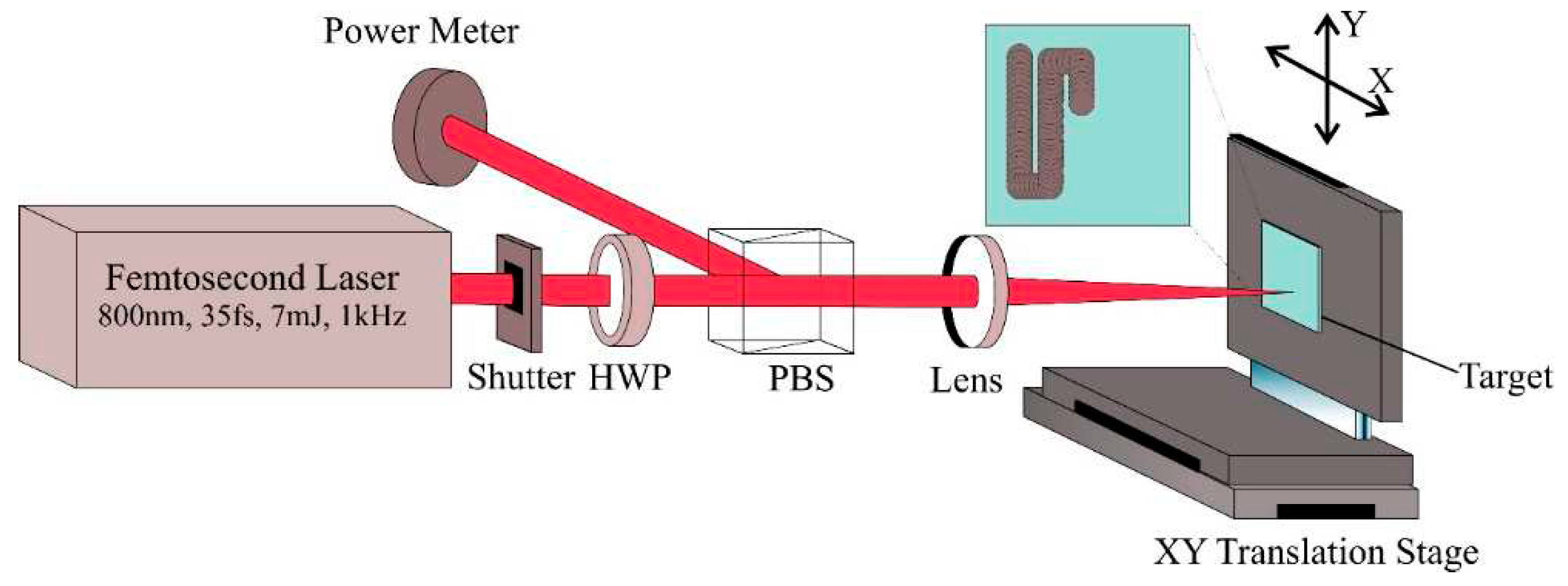 Preprints 74706 g001