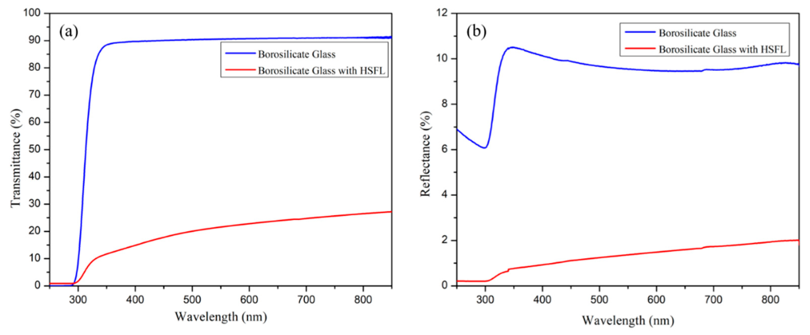 Preprints 74706 g007
