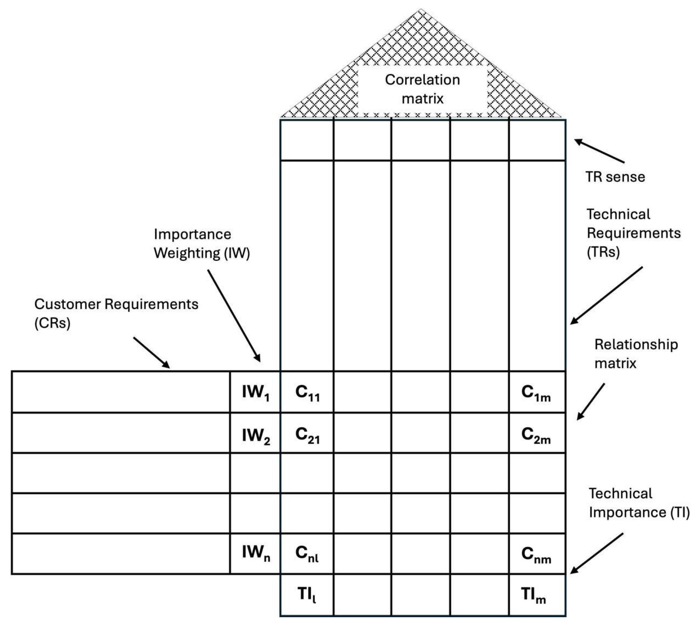 Preprints 194397 g001