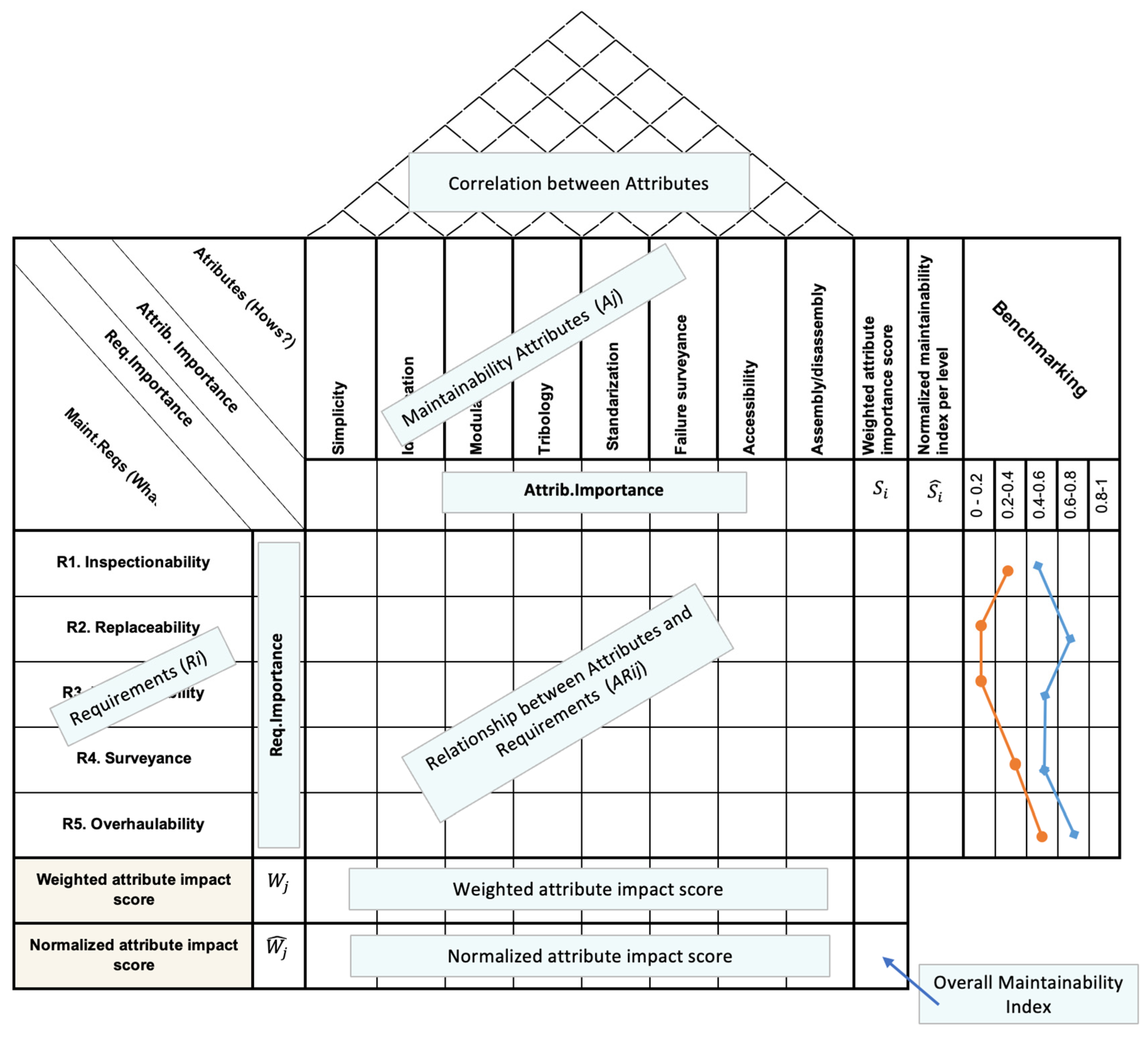Preprints 194397 g002
