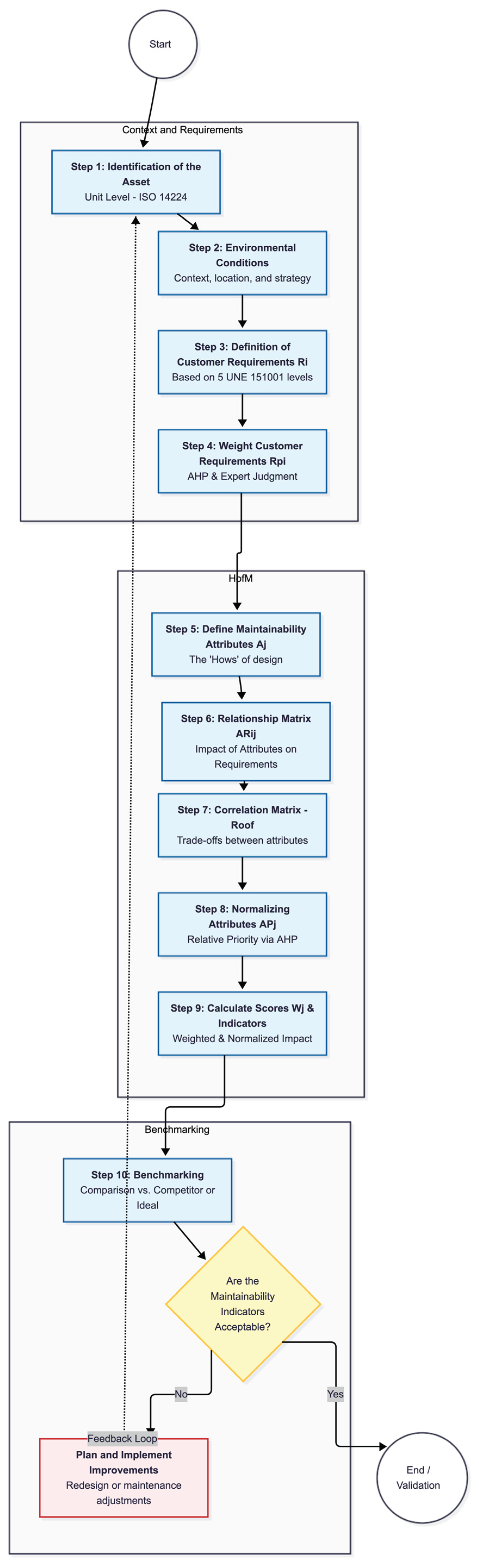 Preprints 194397 g003