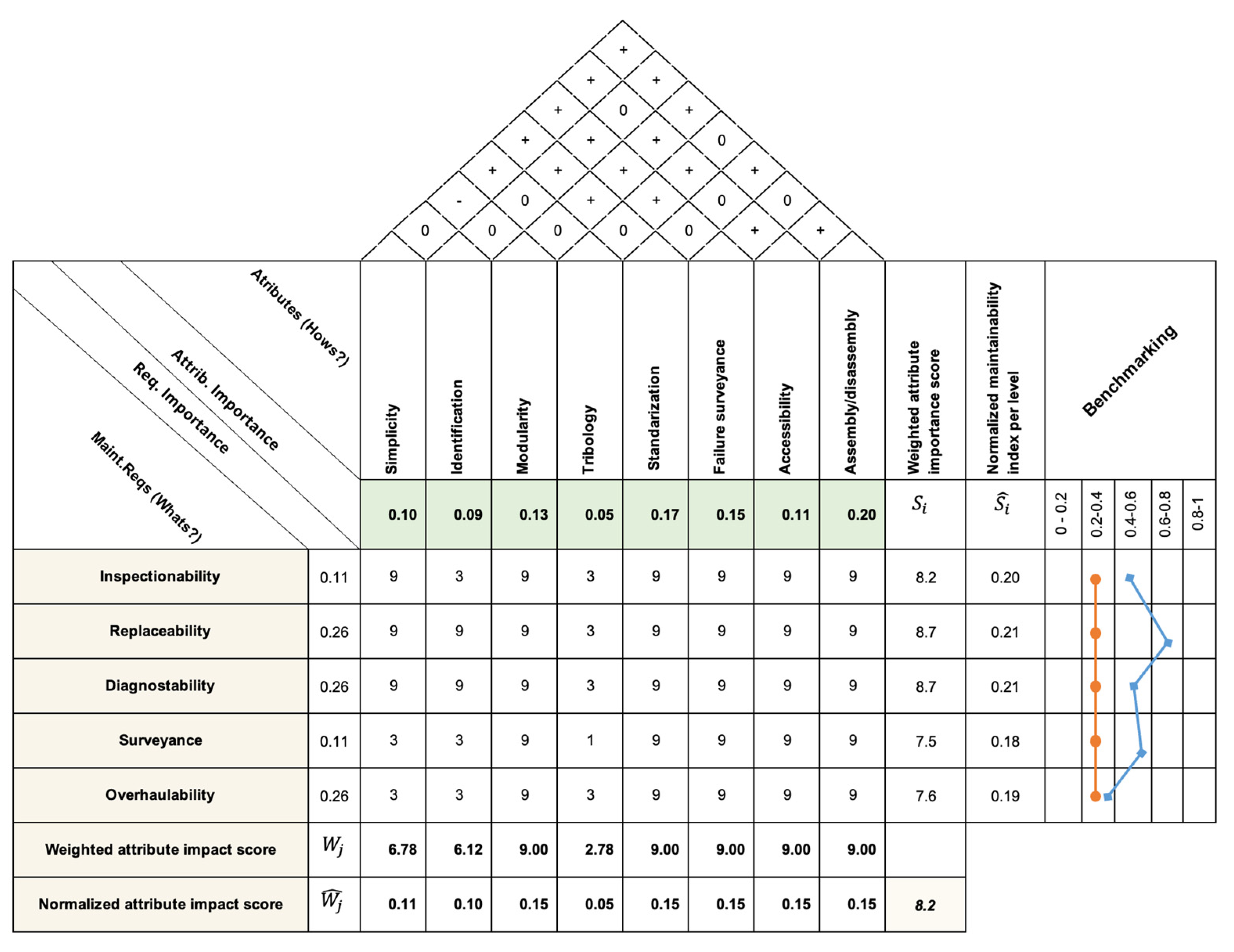 Preprints 194397 g004
