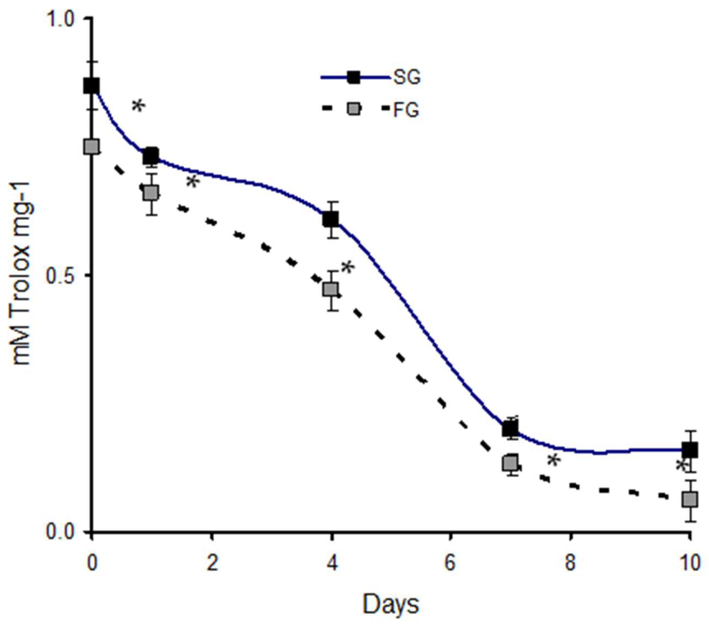 Preprints 146250 g002